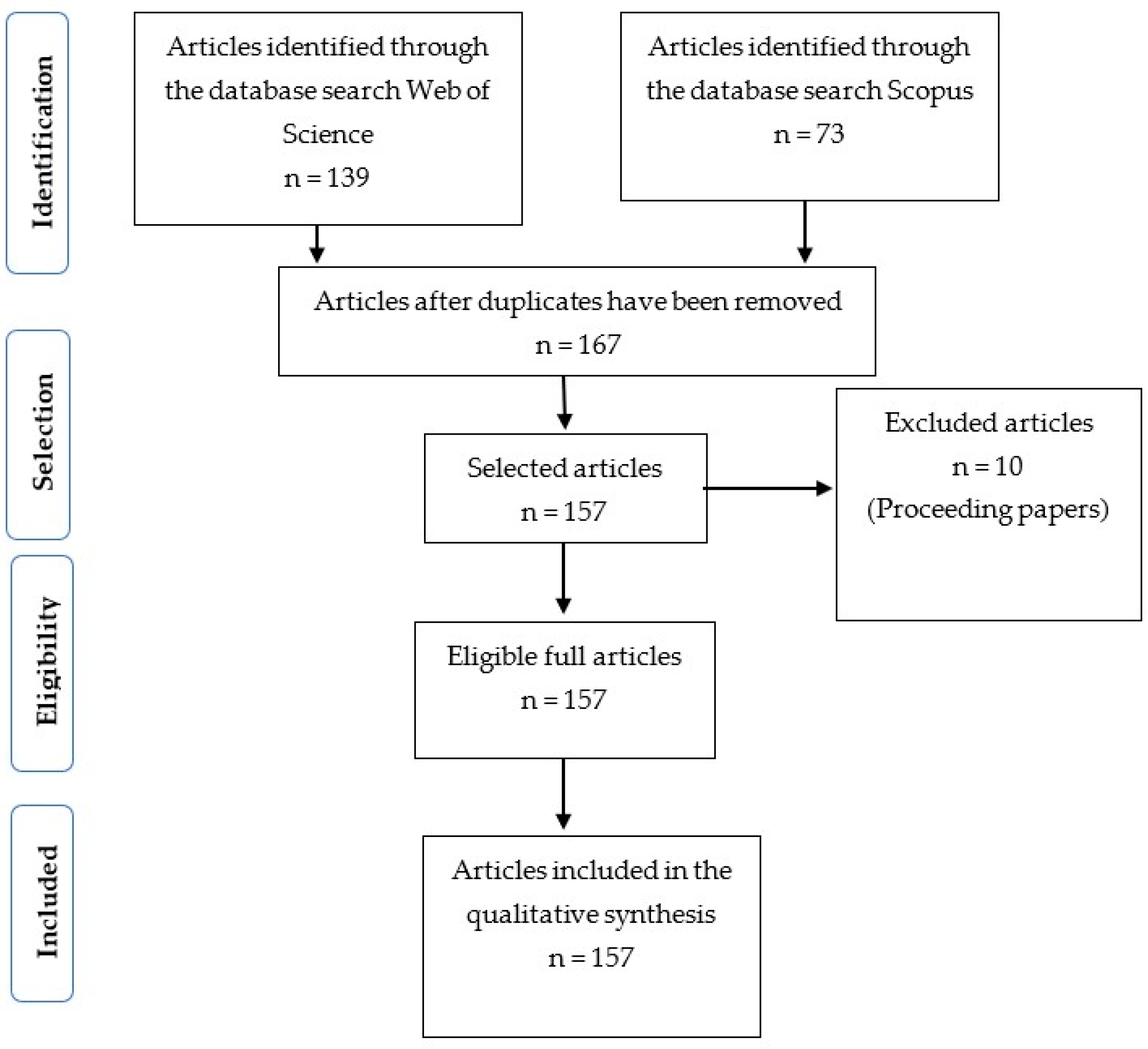 Sustainability 16 05067 g001