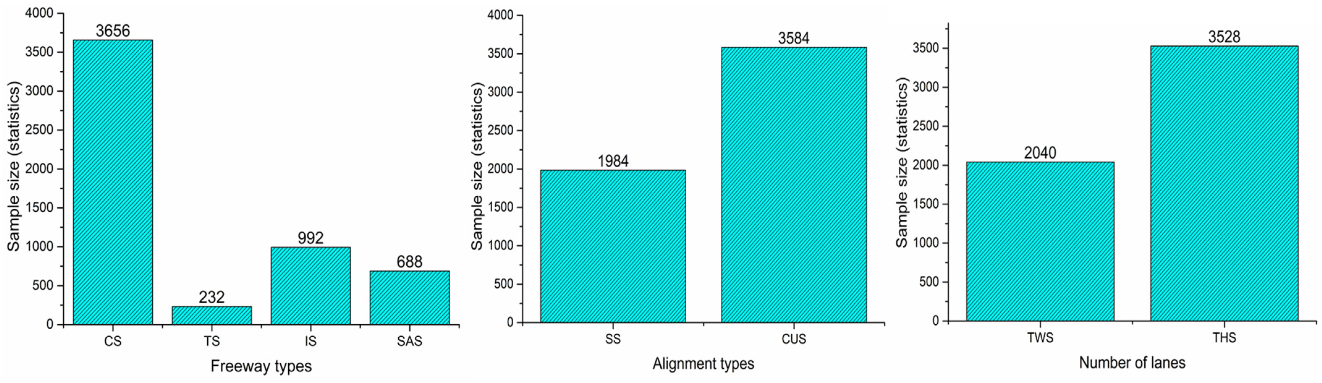 Sustainability 16 05068 g003
