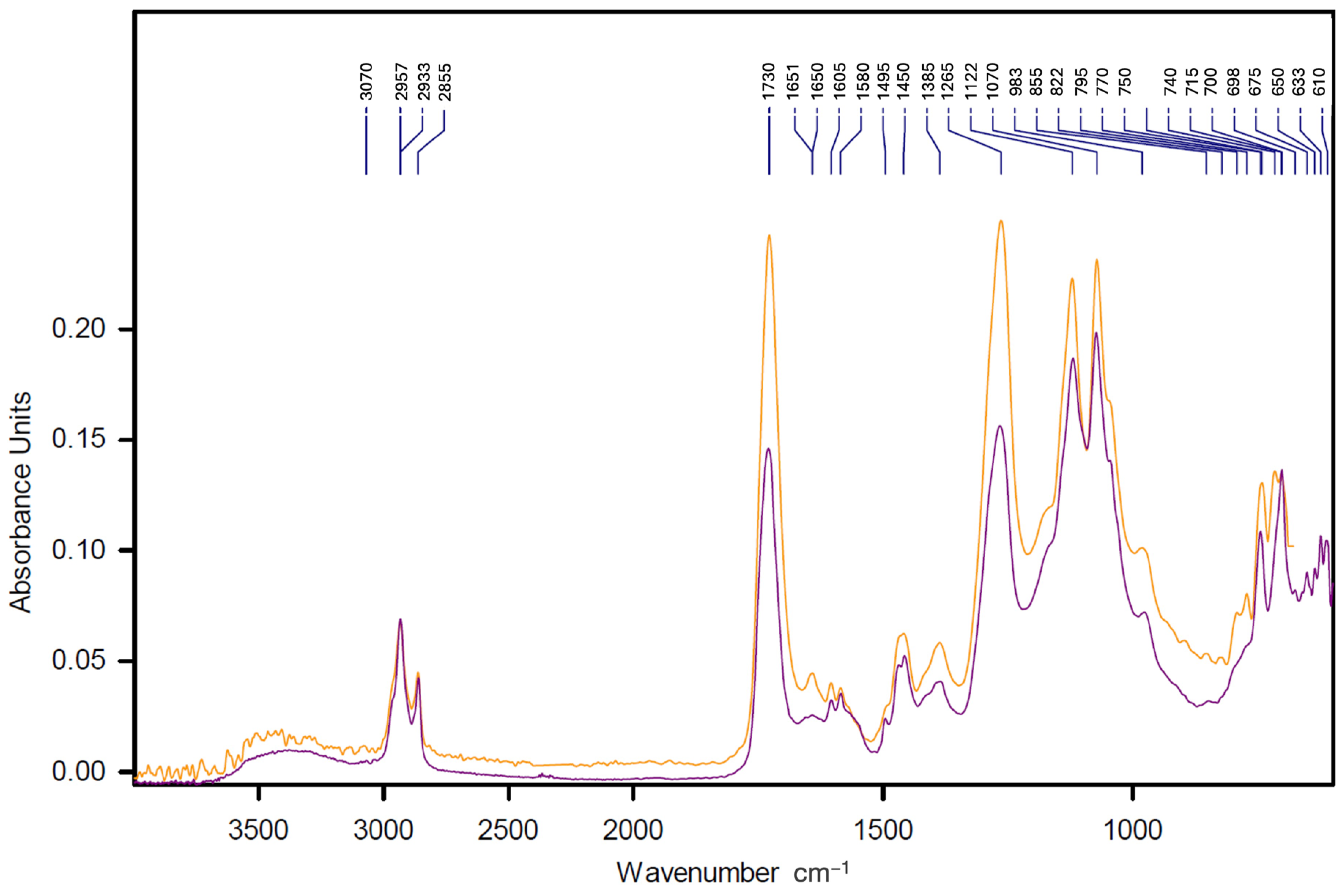 Sustainability 16 05069 g007