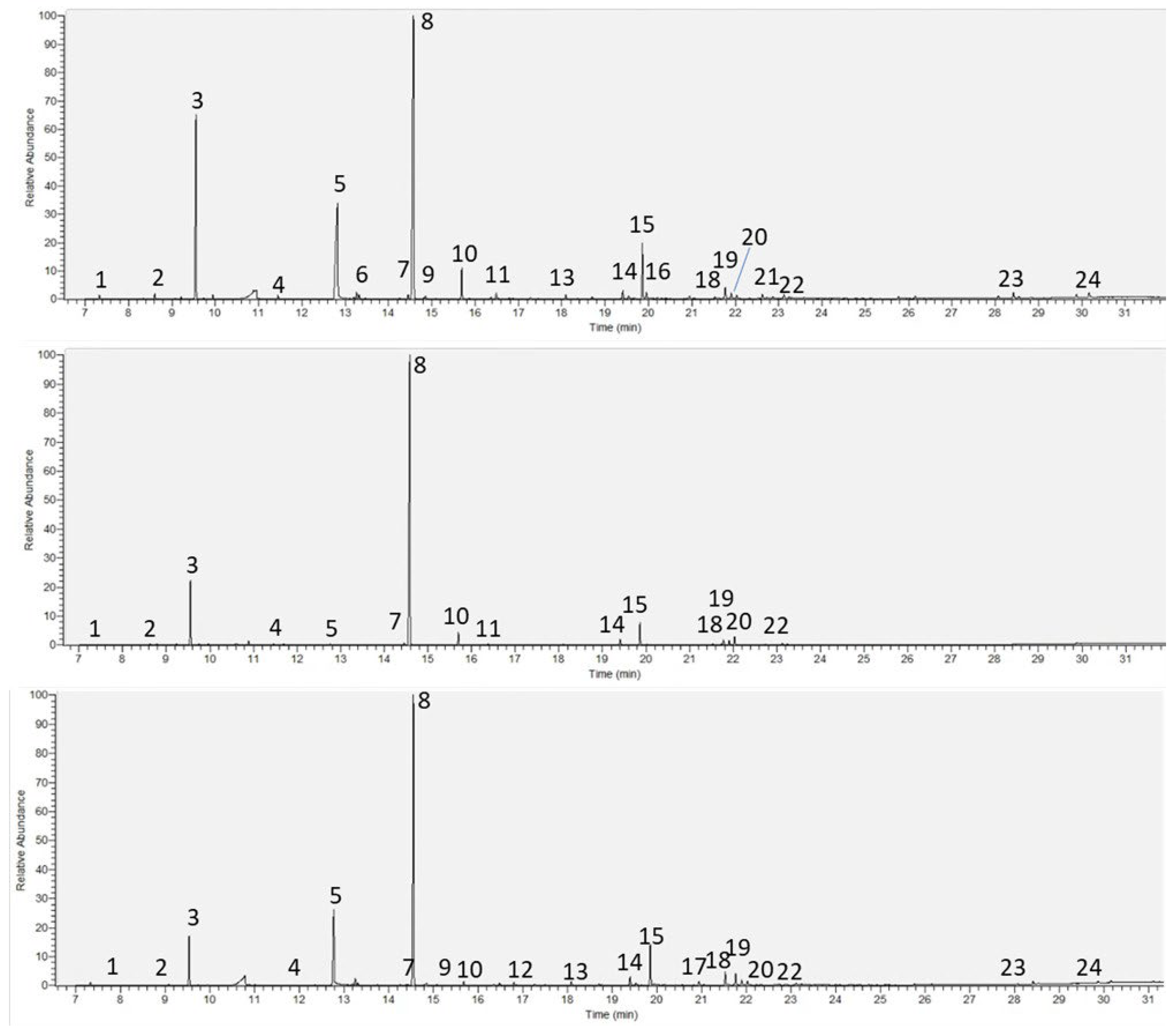 Sustainability 16 05069 g008