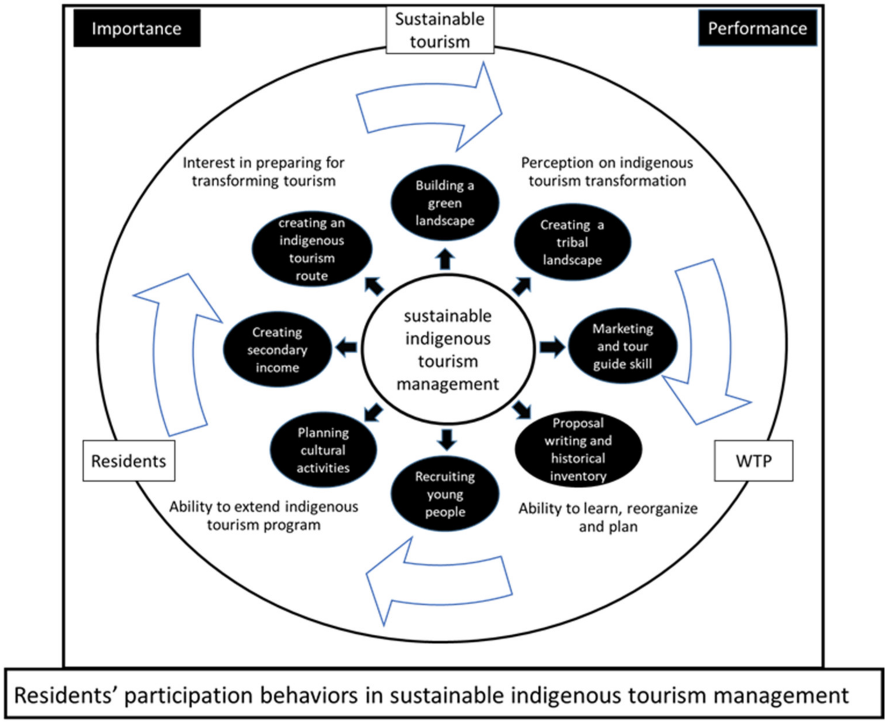 Sustainability 16 05070 g003