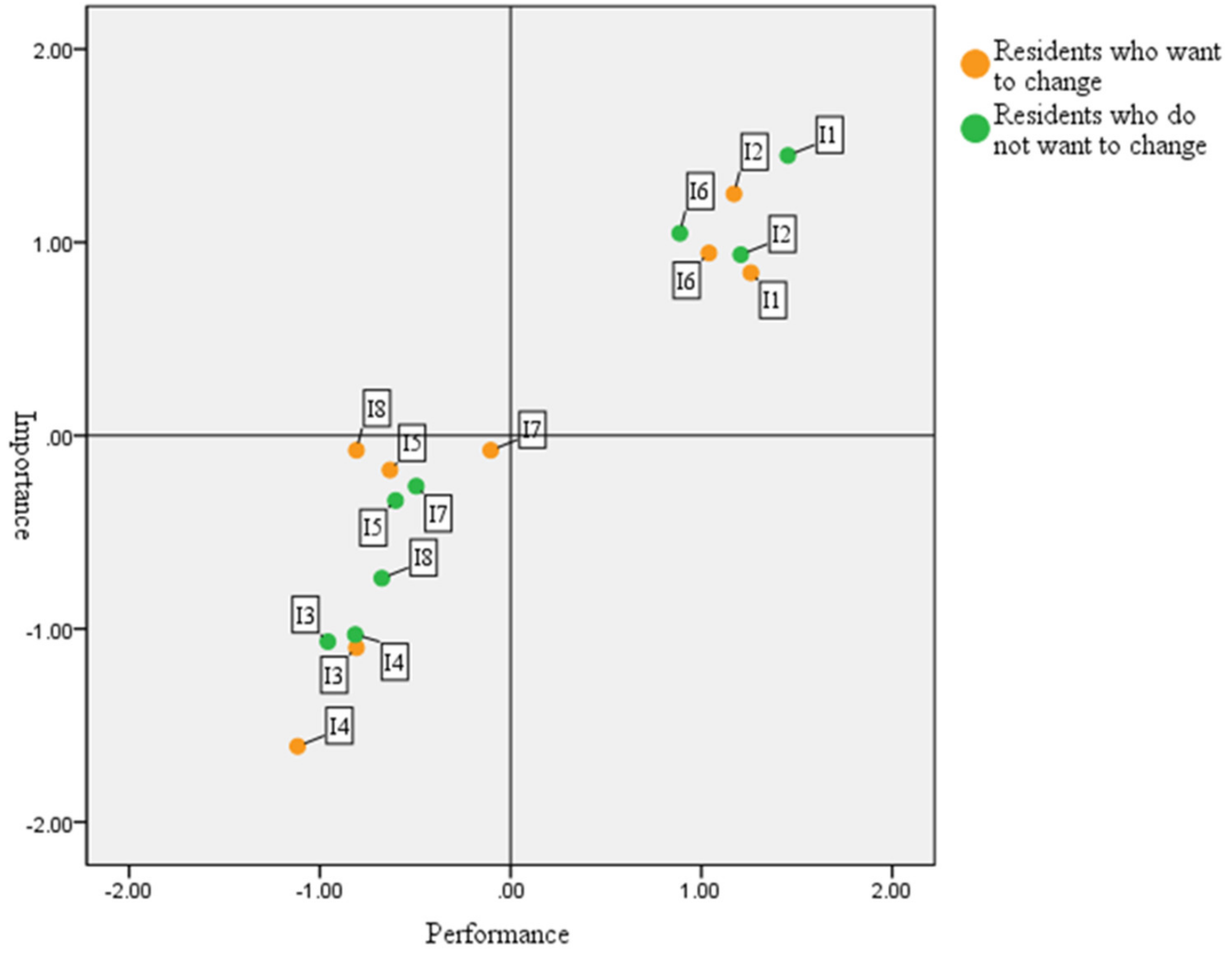 Sustainability 16 05070 g004