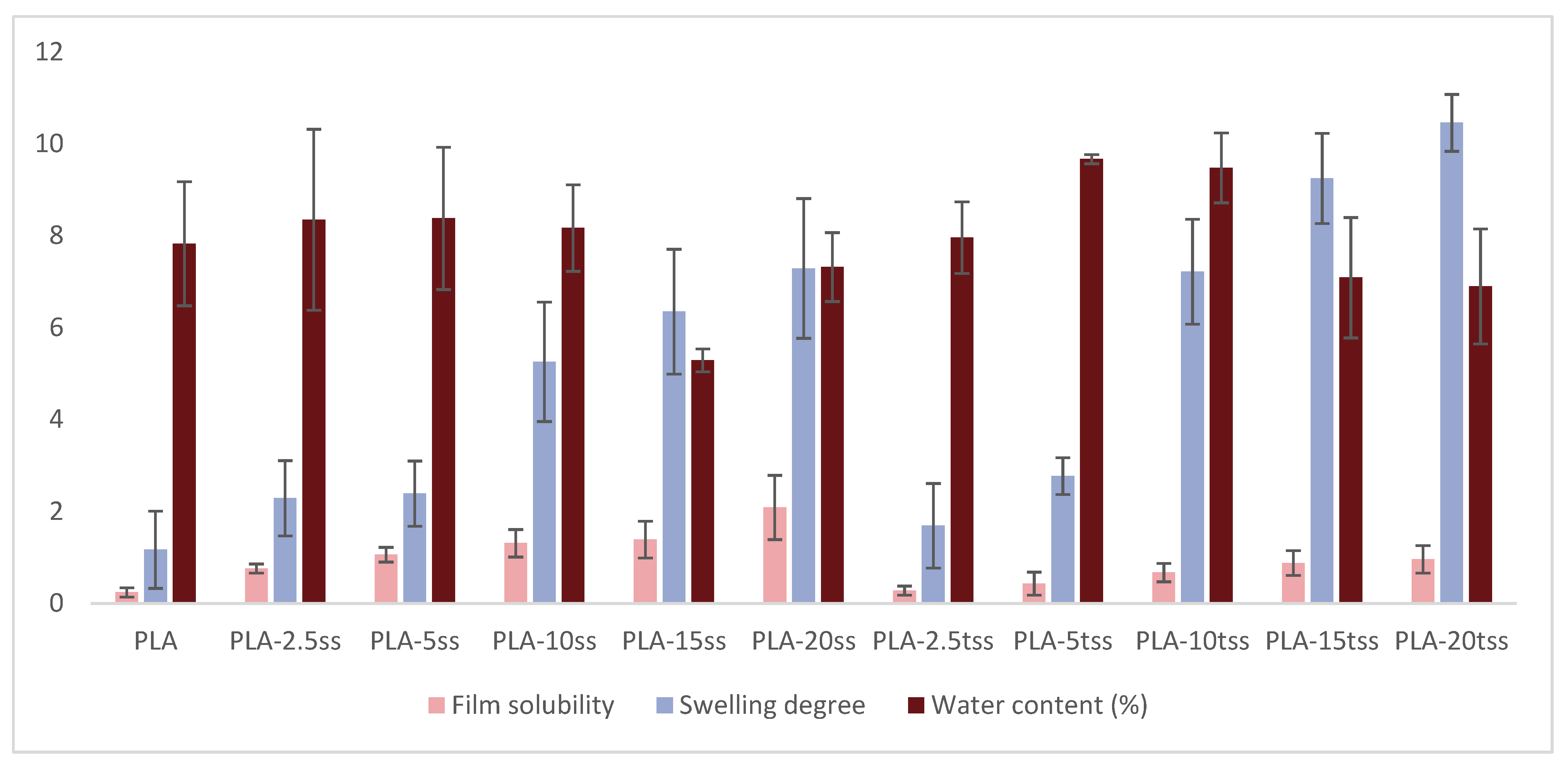 Sustainability 16 05075 g007