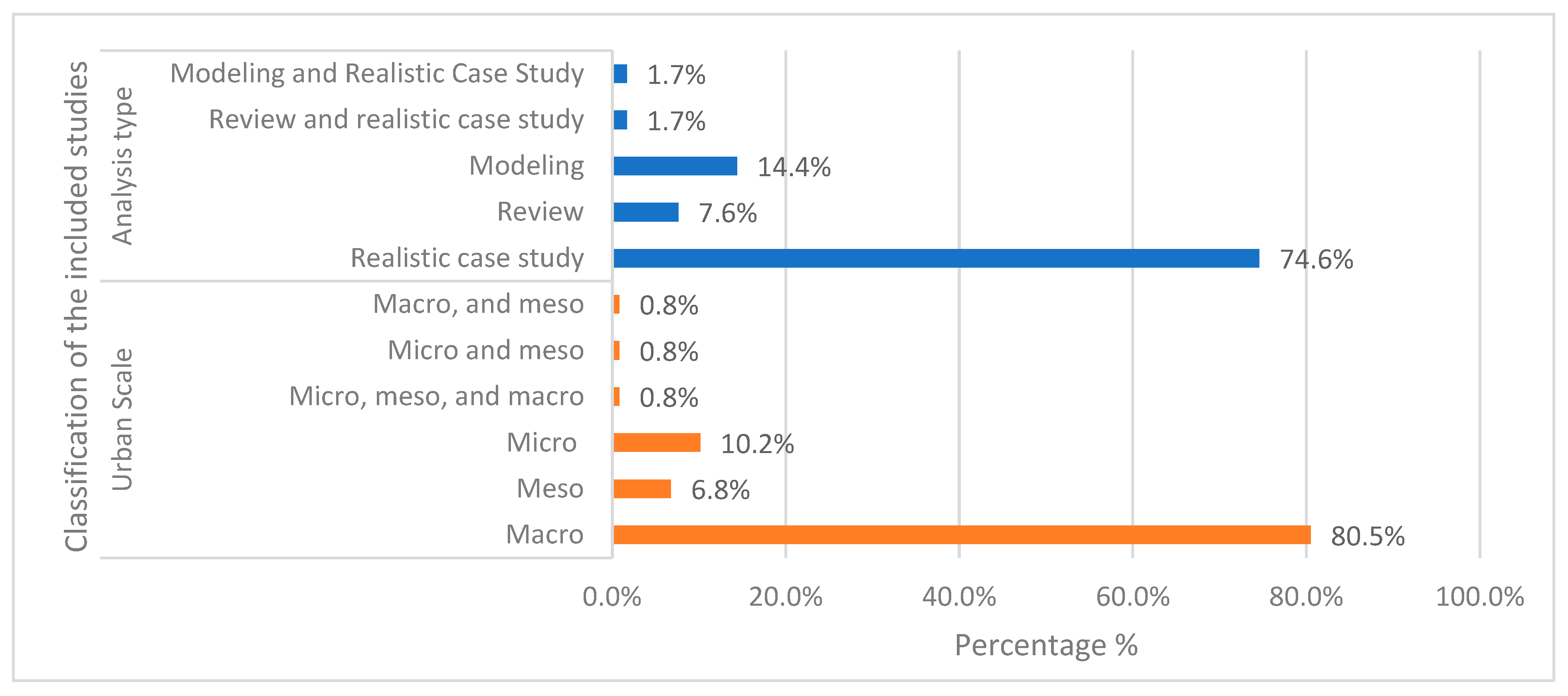 Sustainability 16 05076 g005