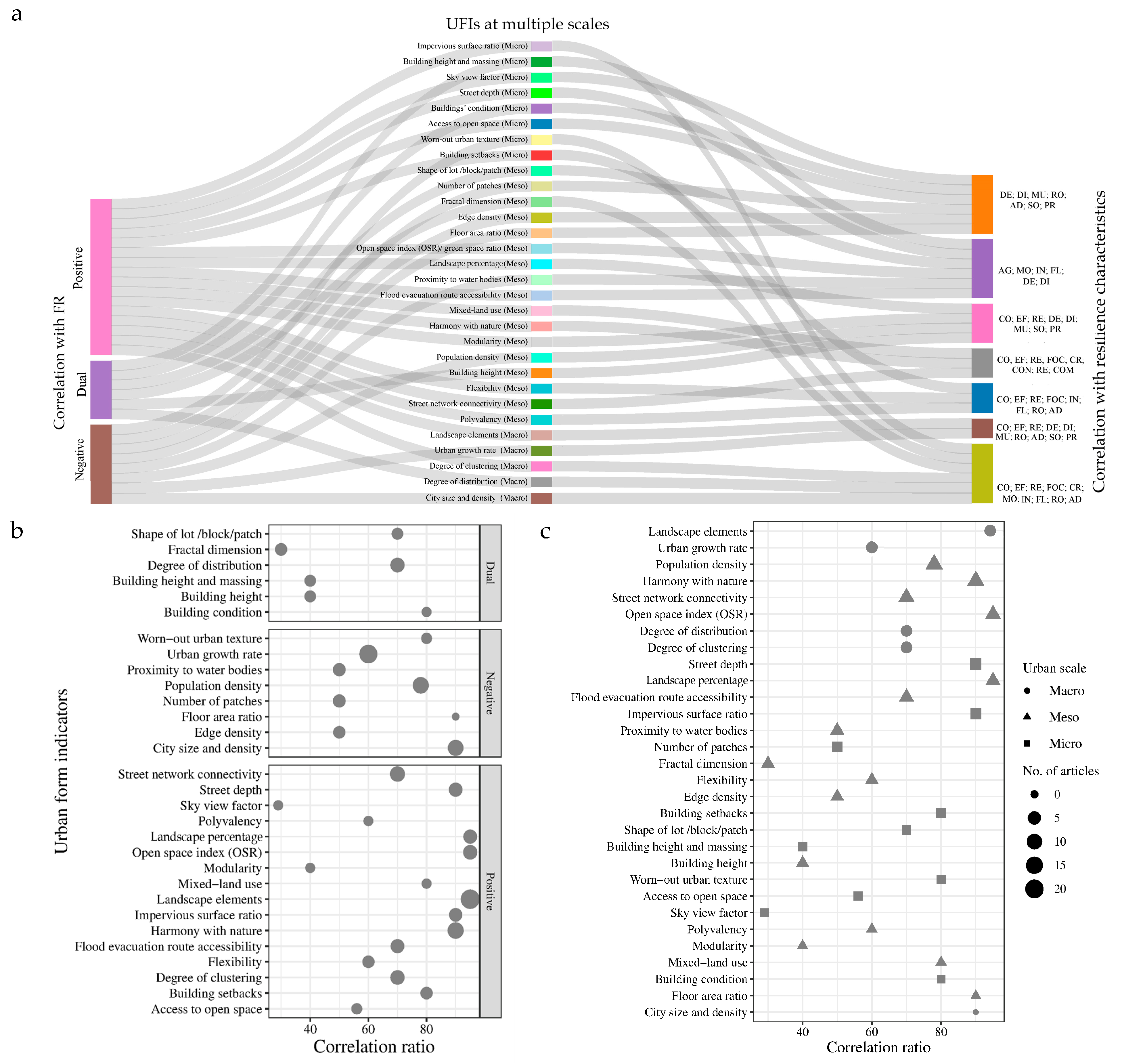 Sustainability 16 05076 g006