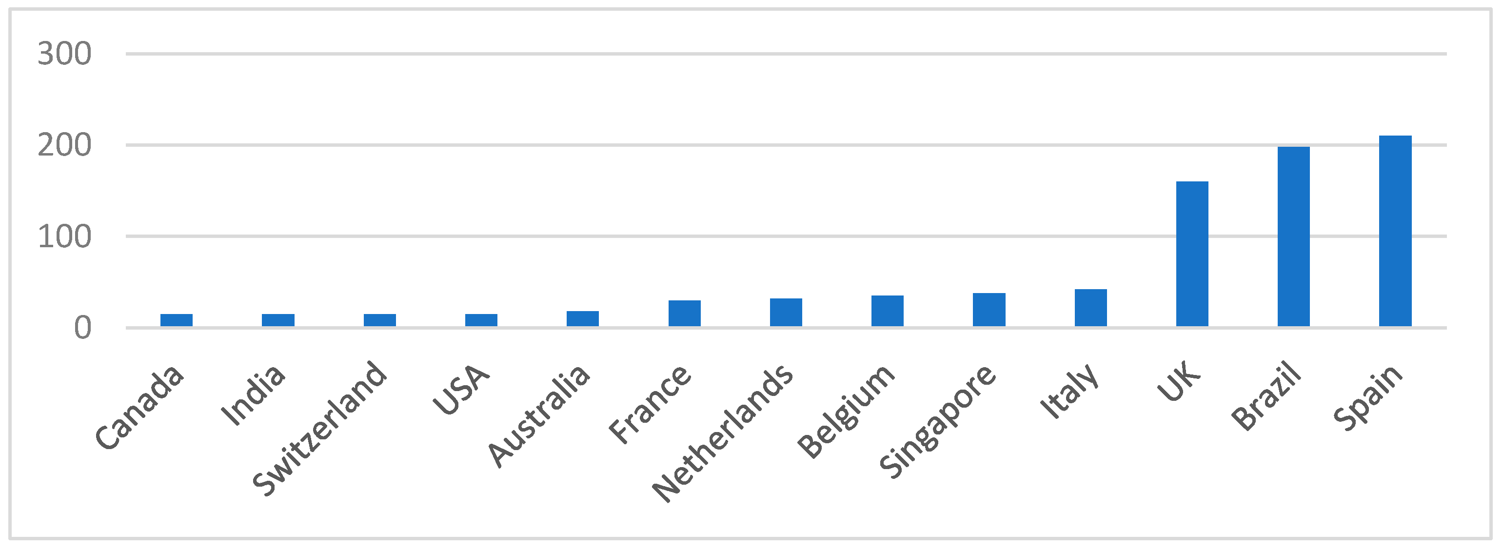 Sustainability 16 05078 g002
