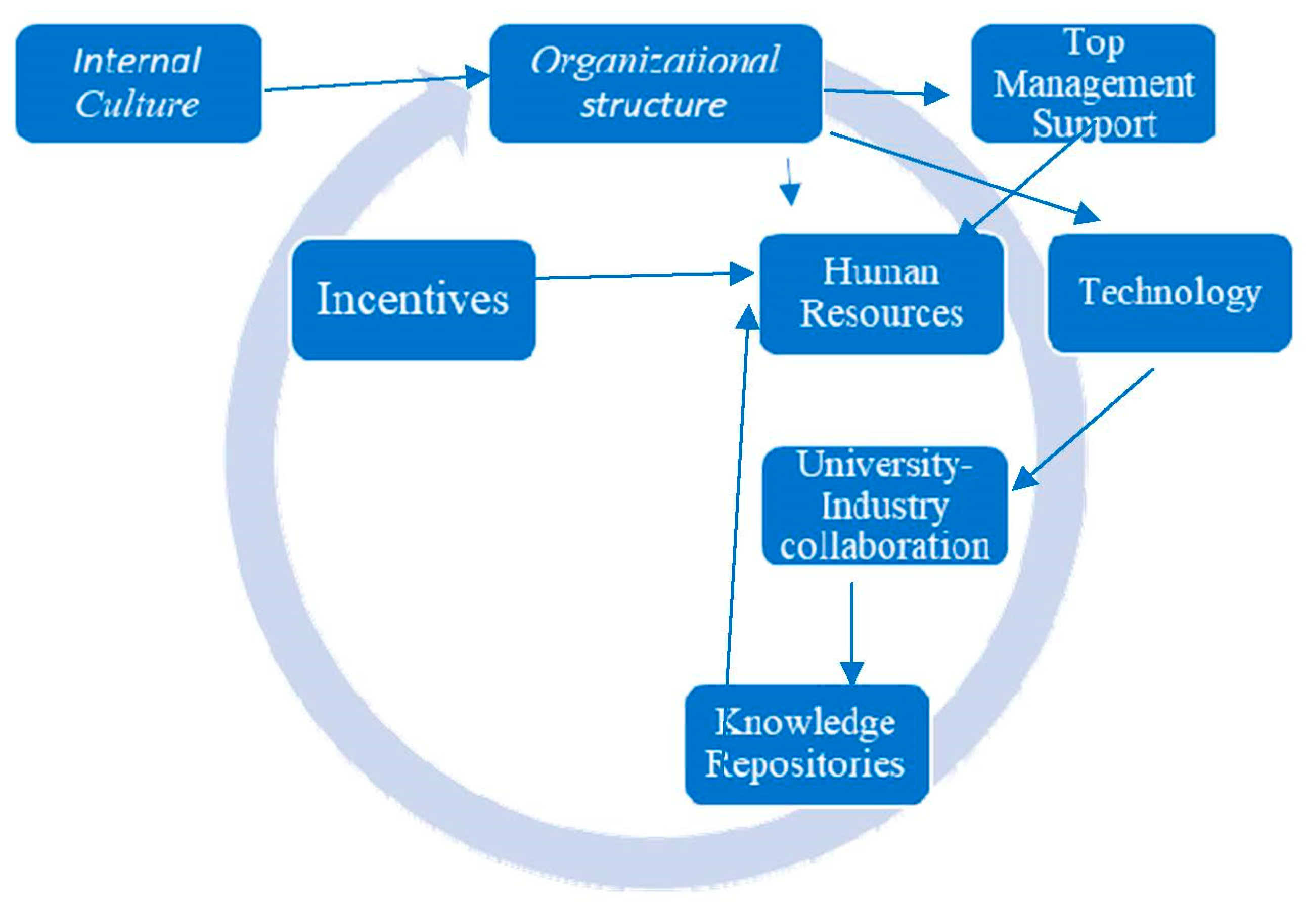 Sustainability 16 05078 g003