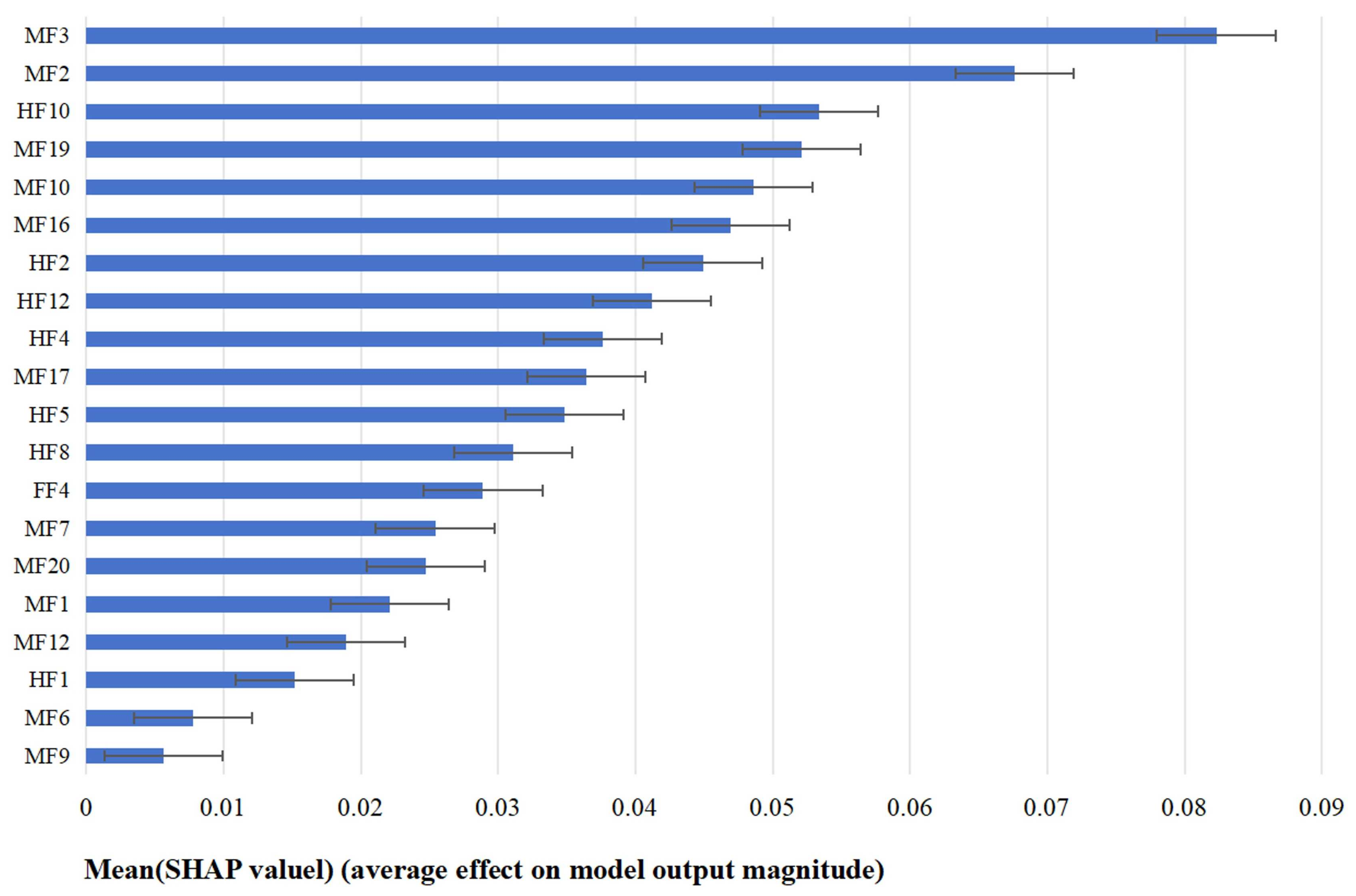 Sustainability 16 05081 g006 Sustainability 16 05081 g006