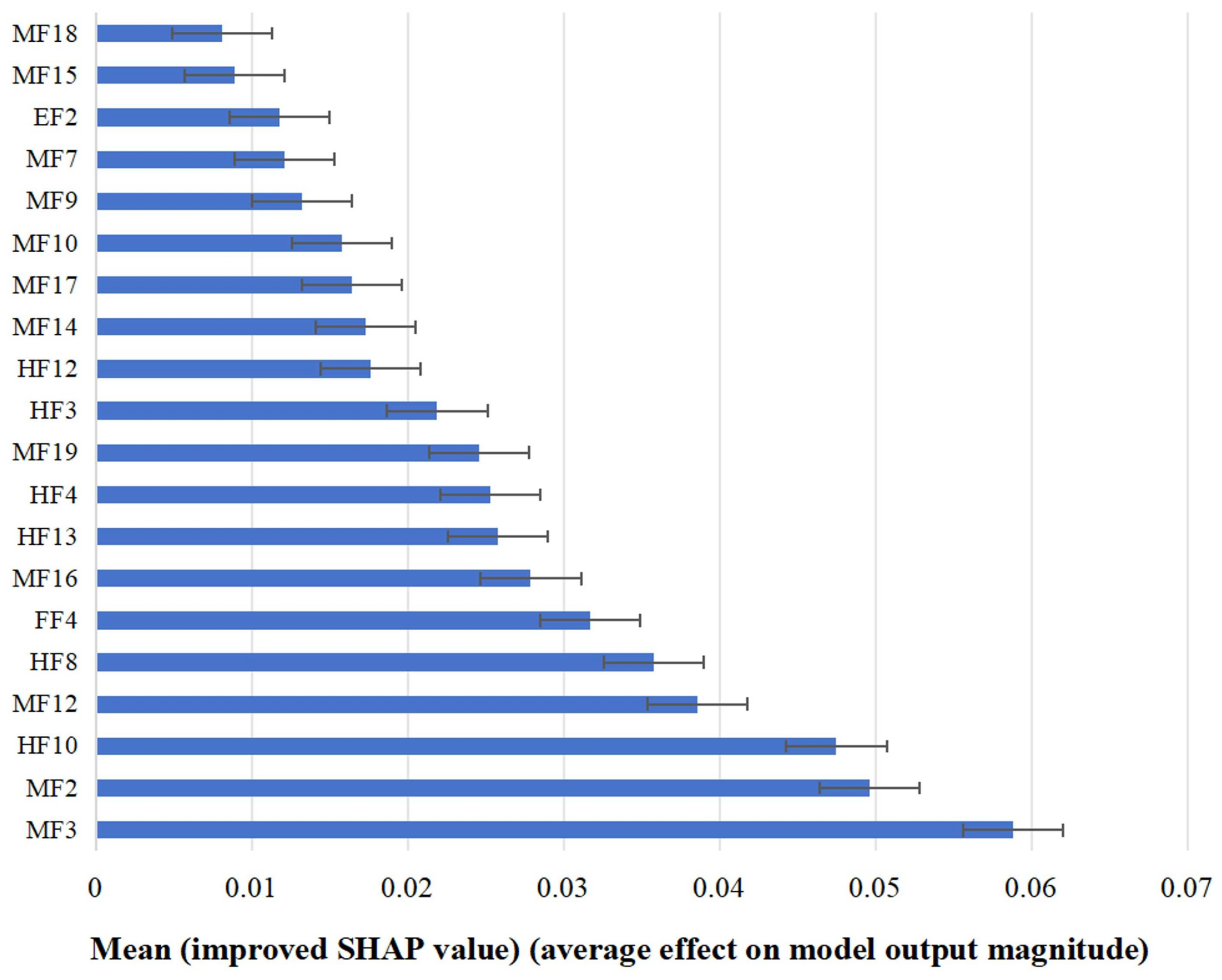 Sustainability 16 05081 g007 Sustainability 16 05081 g007