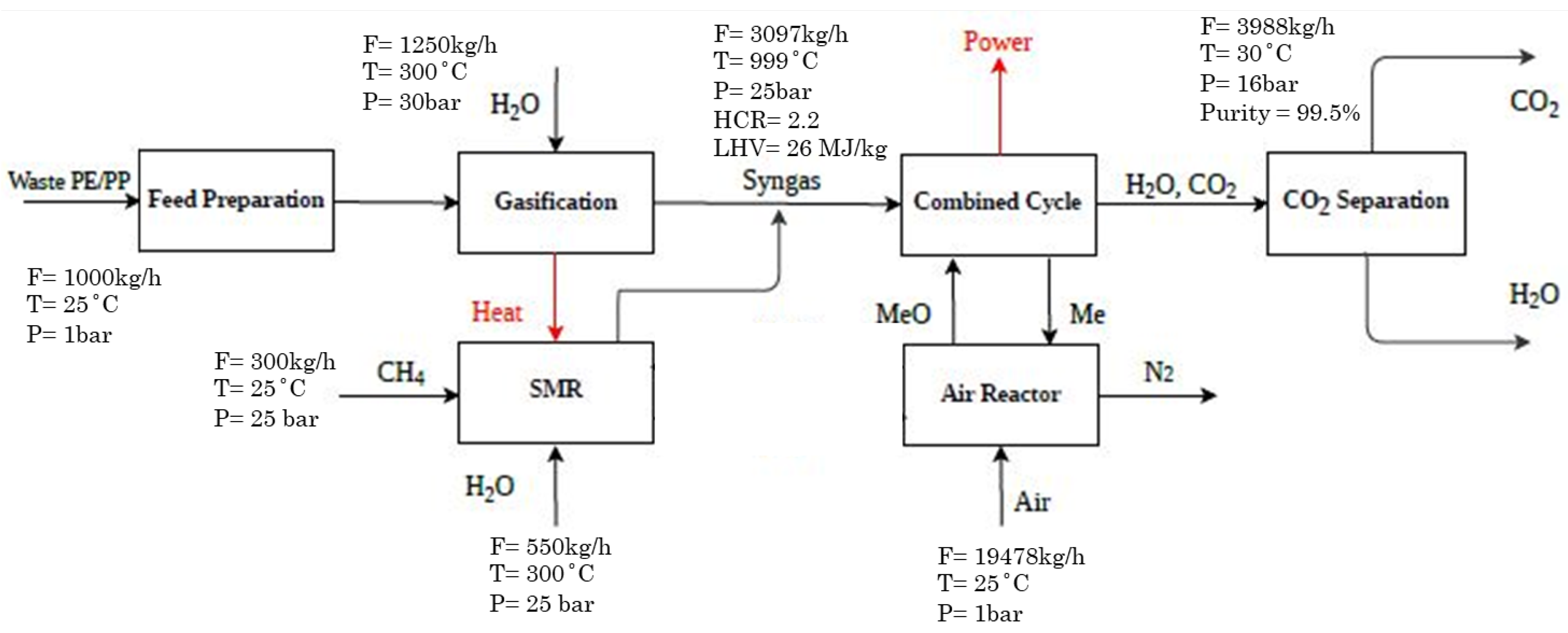 Sustainability | Free Full-Text | Integration of Methane Reforming and ...