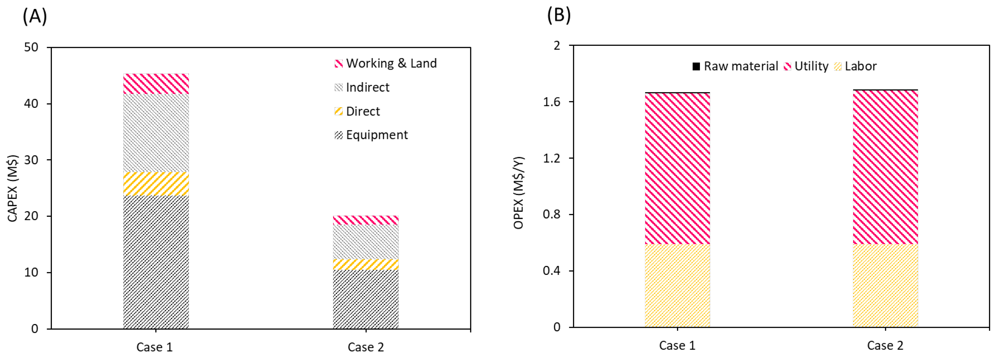 Sustainability 16 05082 g005