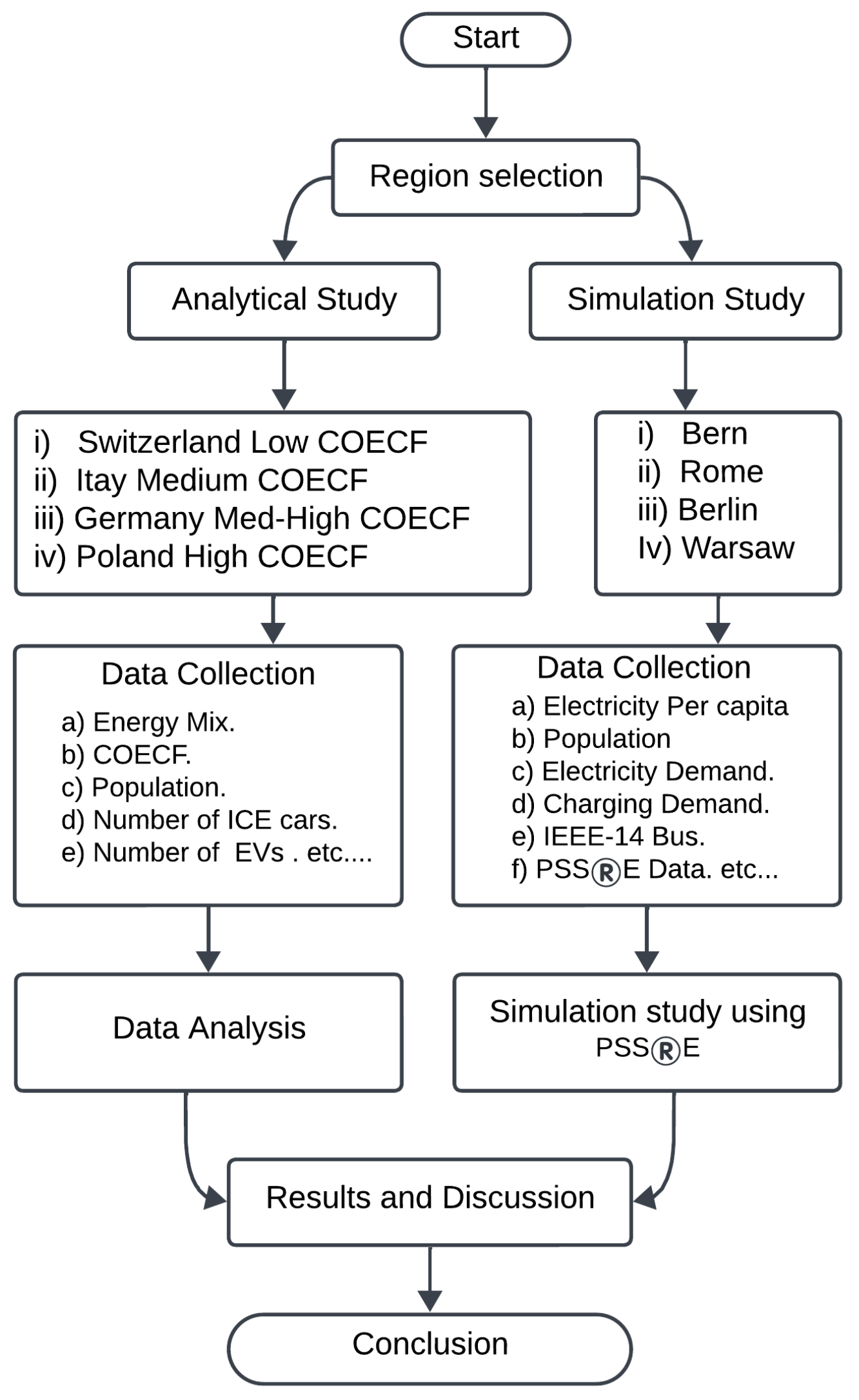 Sustainability 16 05084 g004
