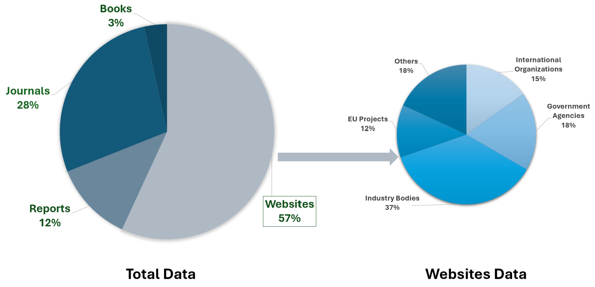 Sustainability 16 05084 g005