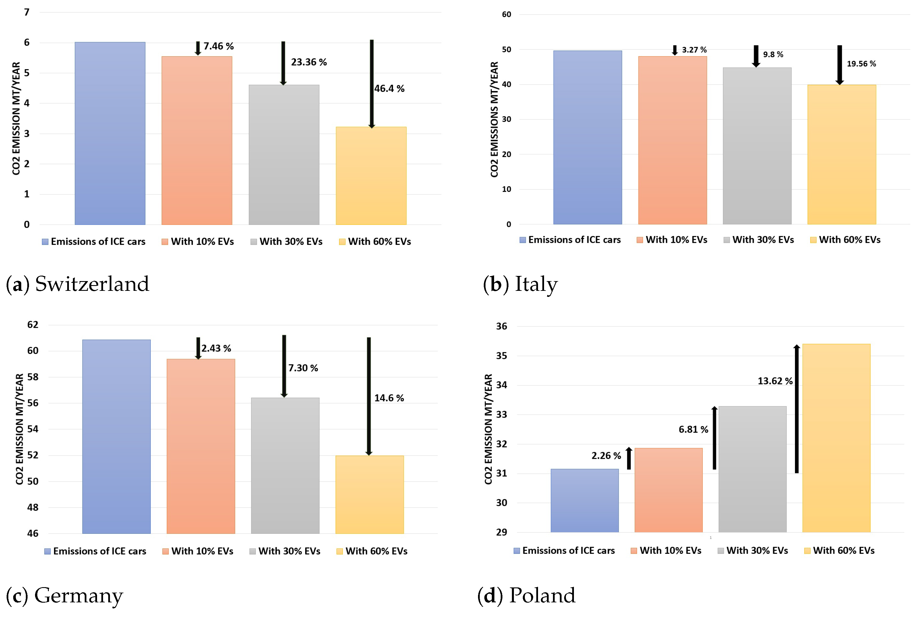 Sustainability 16 05084 g011