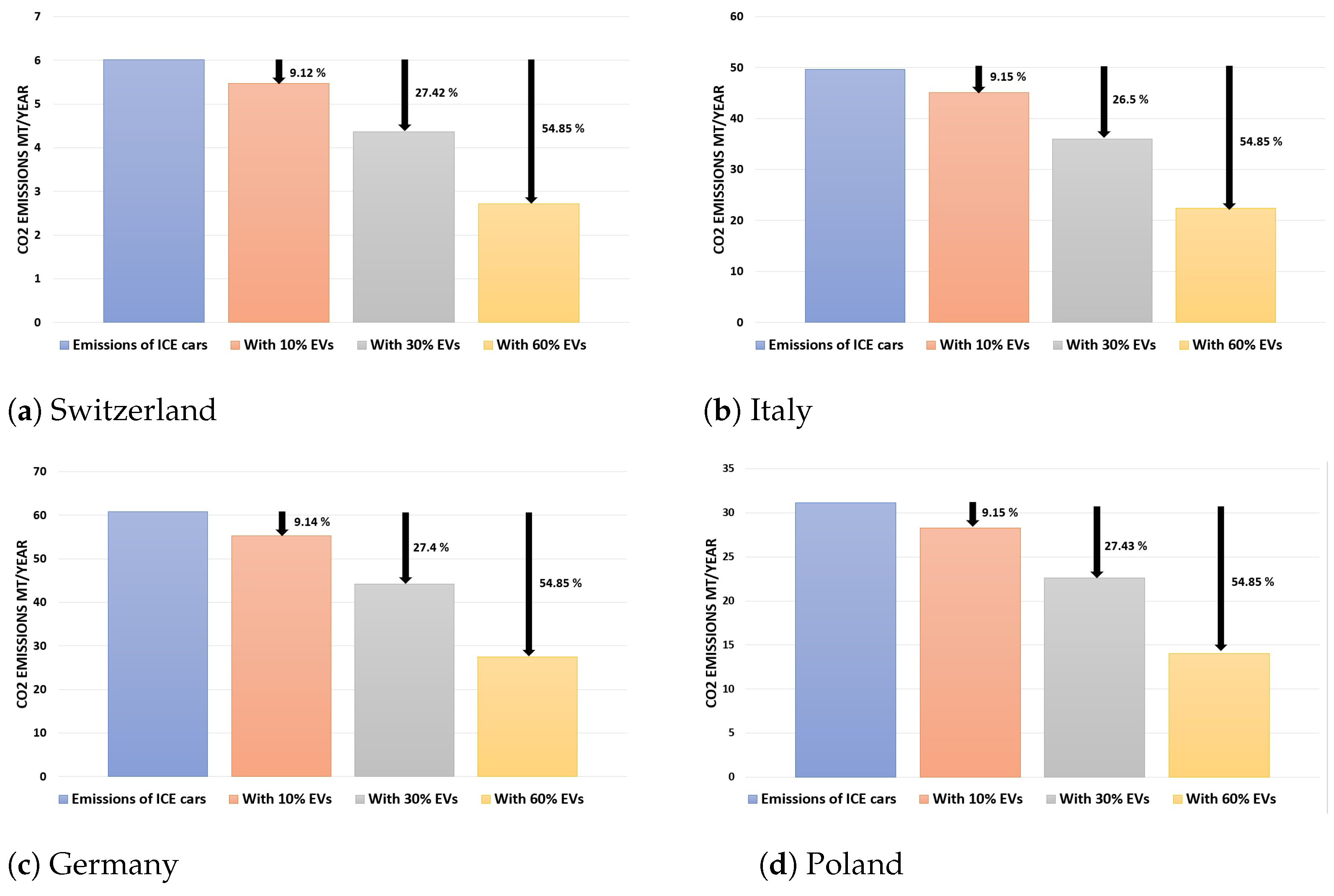 Sustainability 16 05084 g012