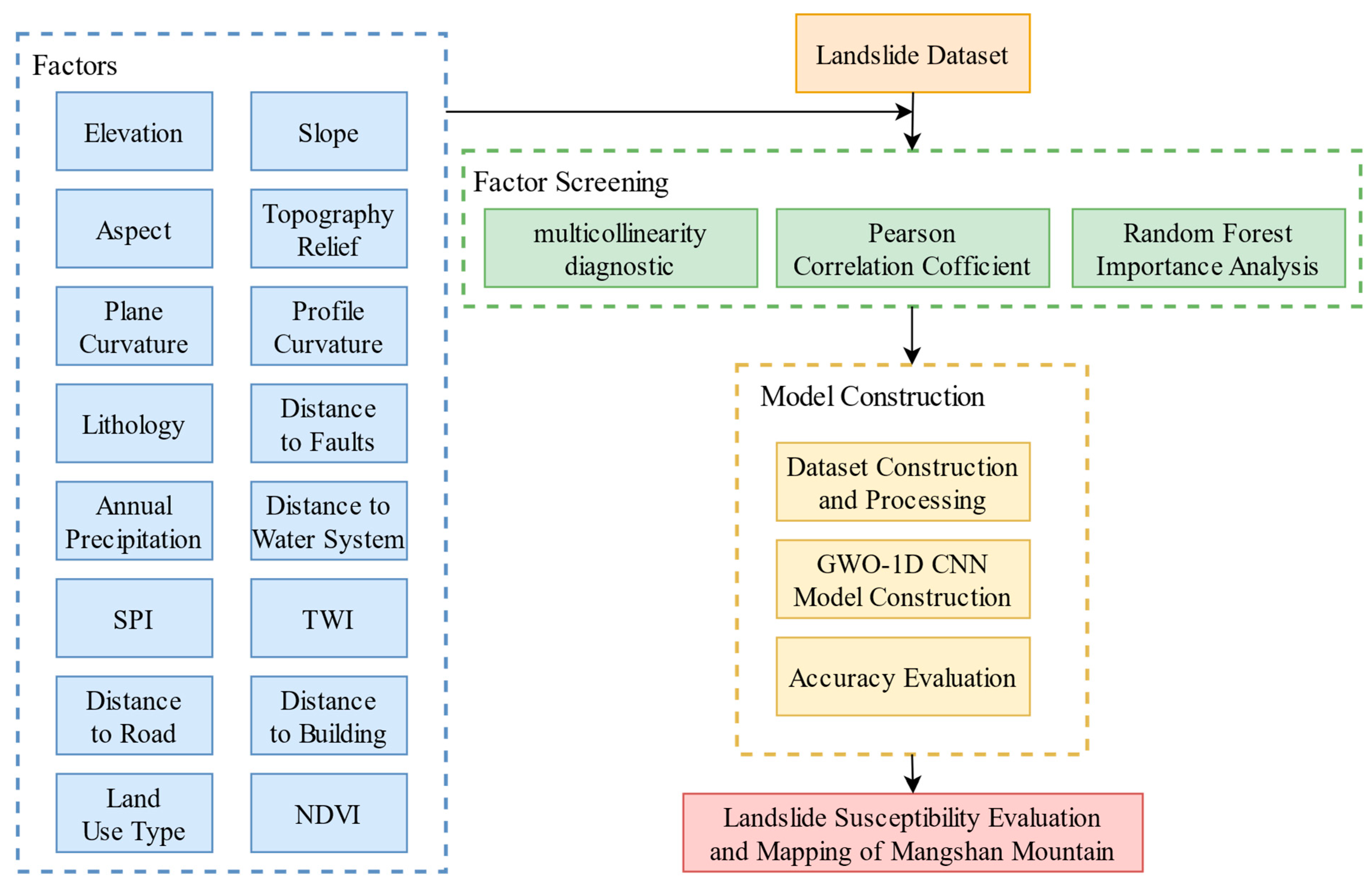 Sustainability 16 05086 g004