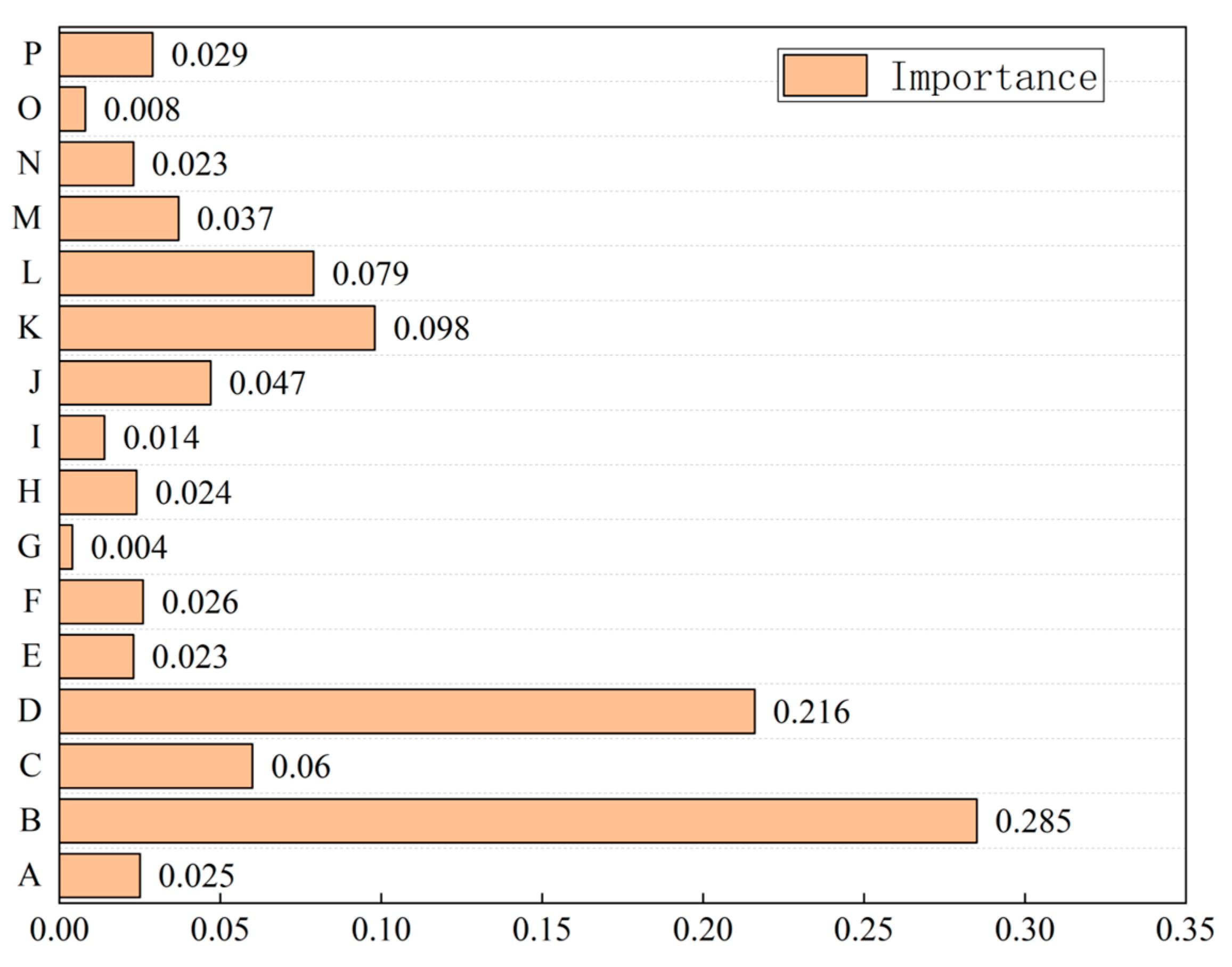 Sustainability 16 05086 g007
