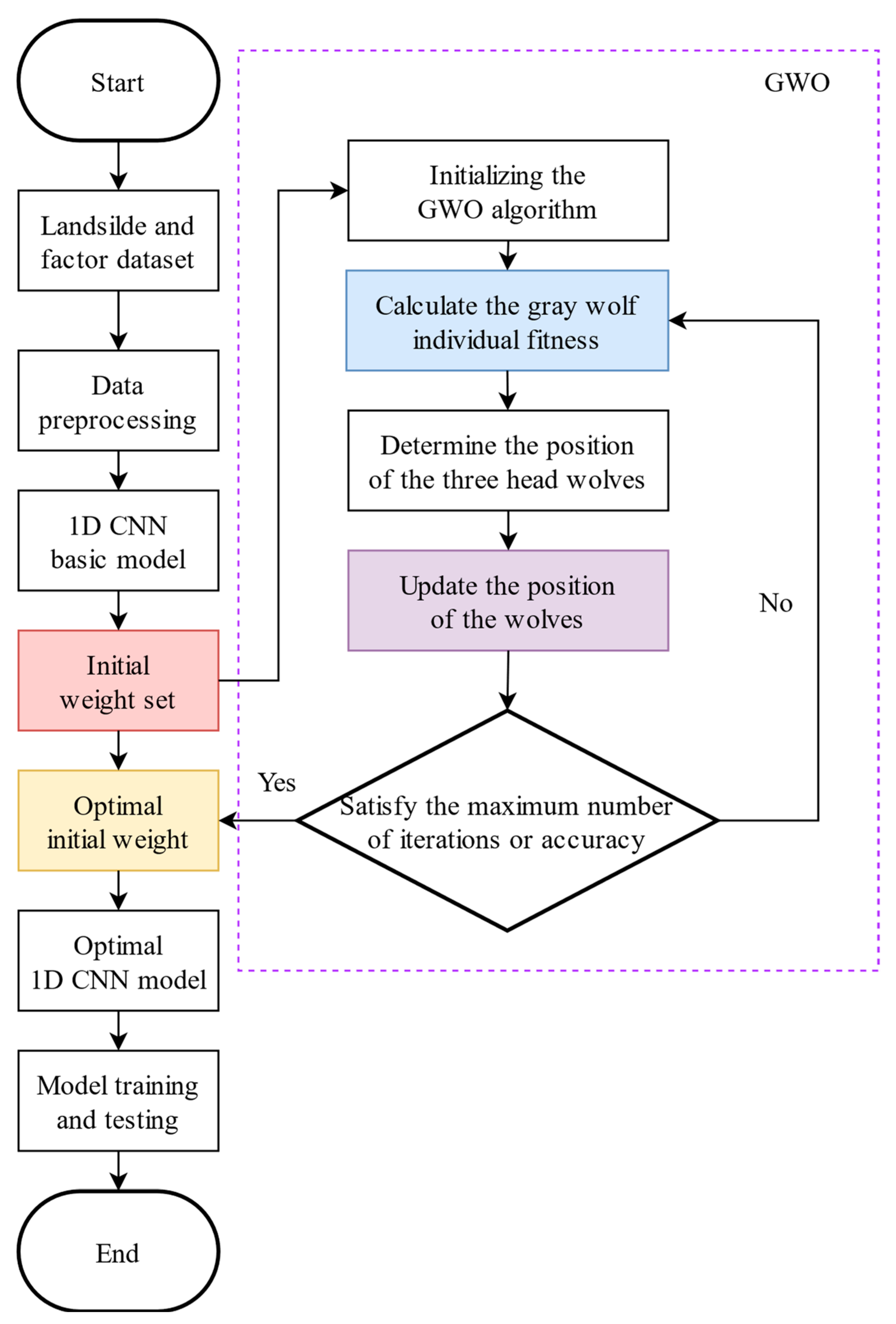 Sustainability 16 05086 g009