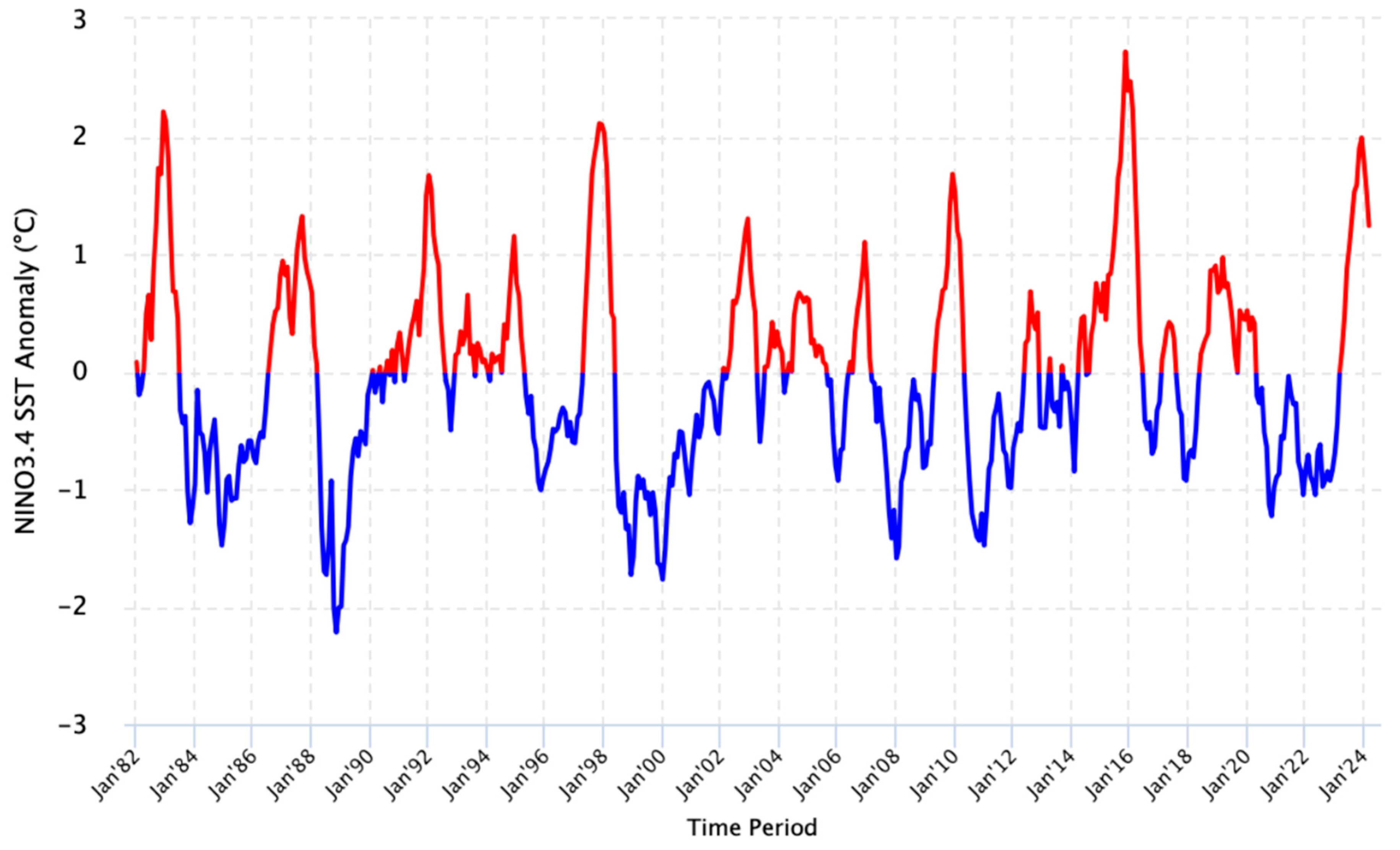 Sustainability 16 05087 g002