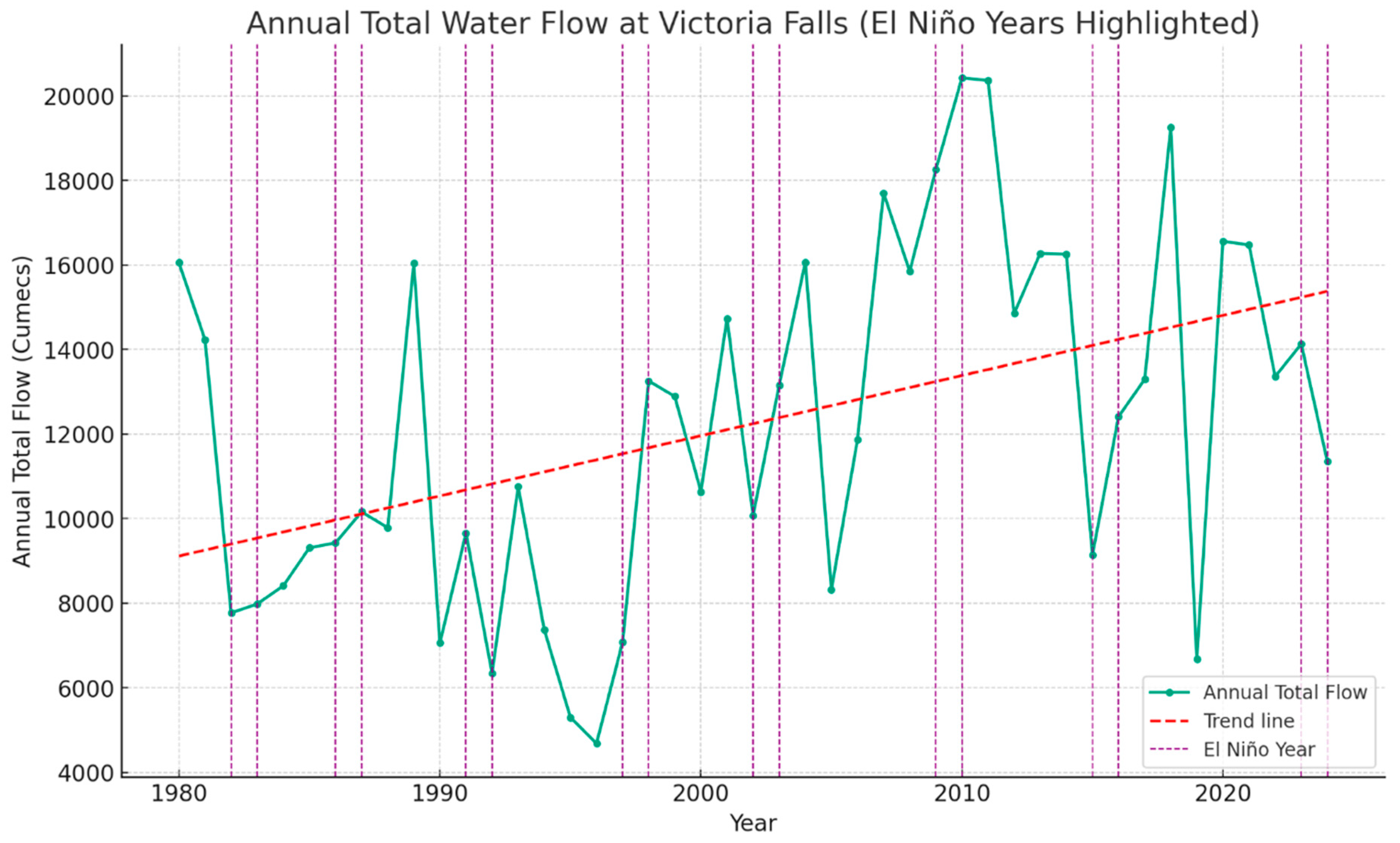 Sustainability 16 05087 g003