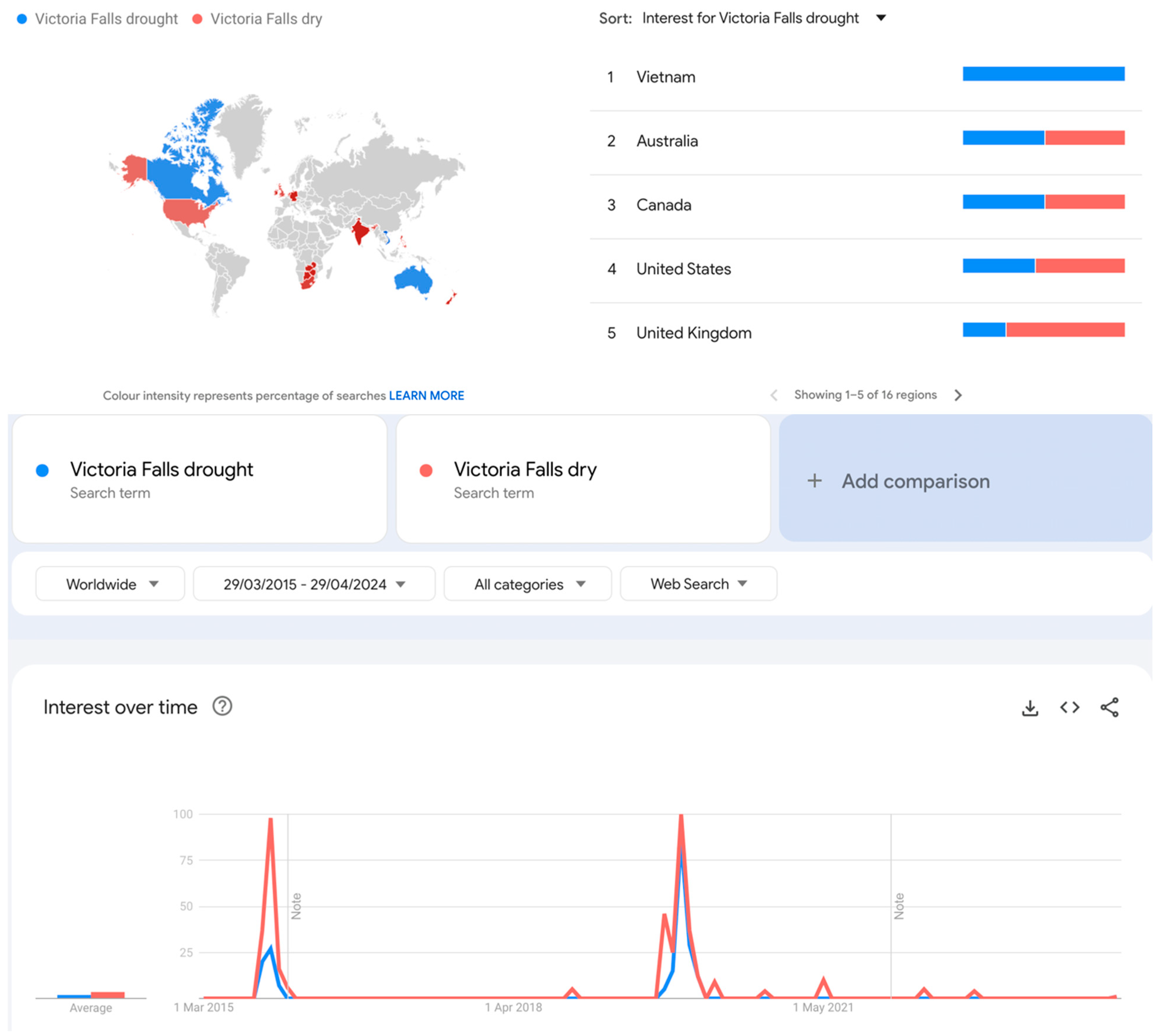 Sustainability 16 05087 g007