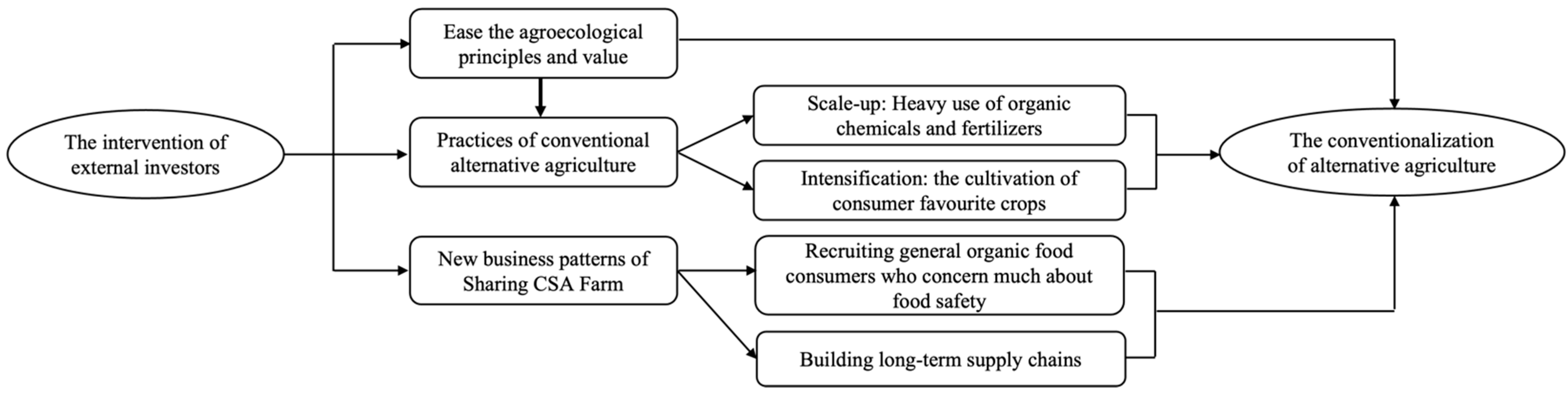 Sustainability 16 05088 g001 Sustainability 16 05088 g001