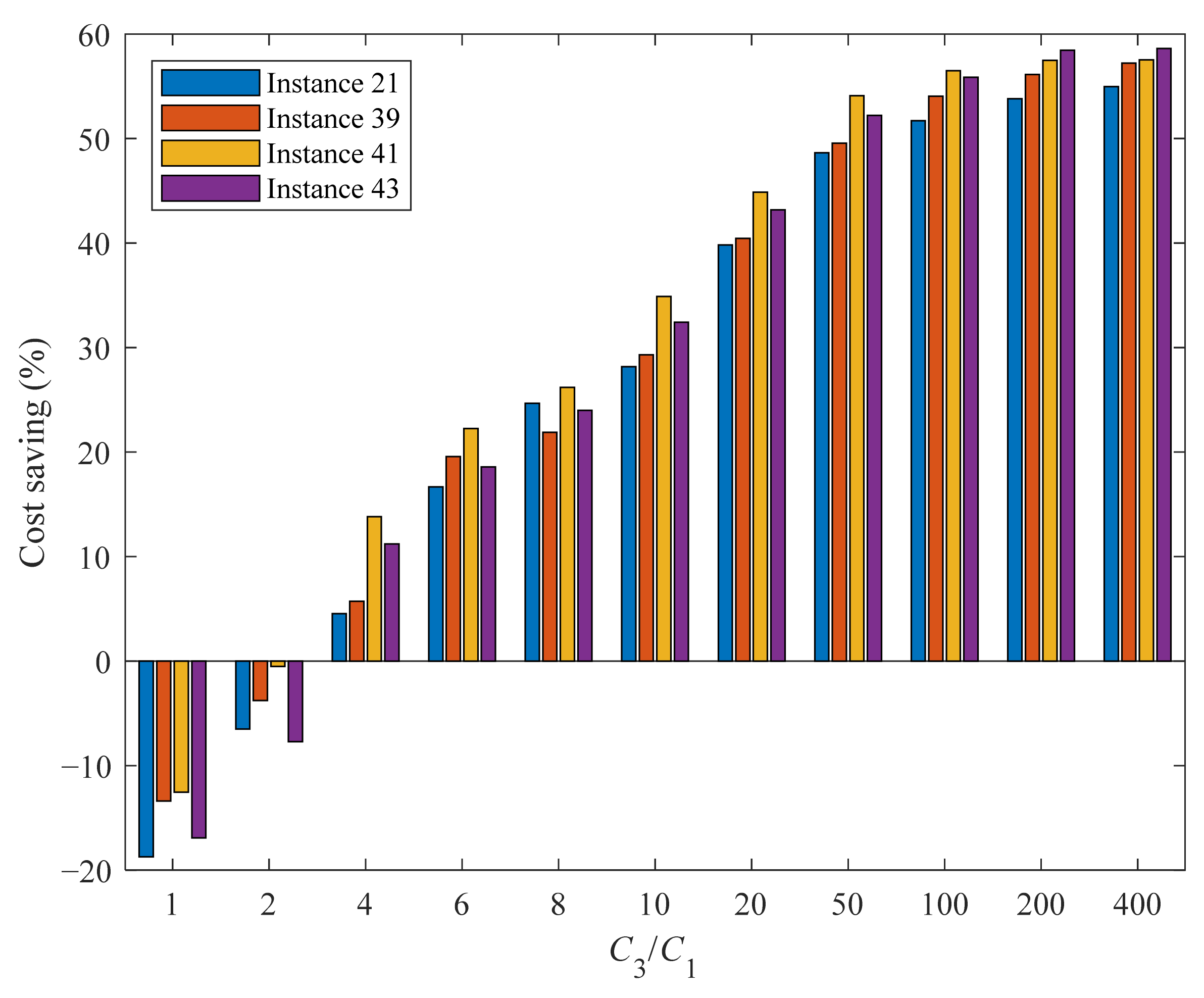 Sustainability 16 05090 g009