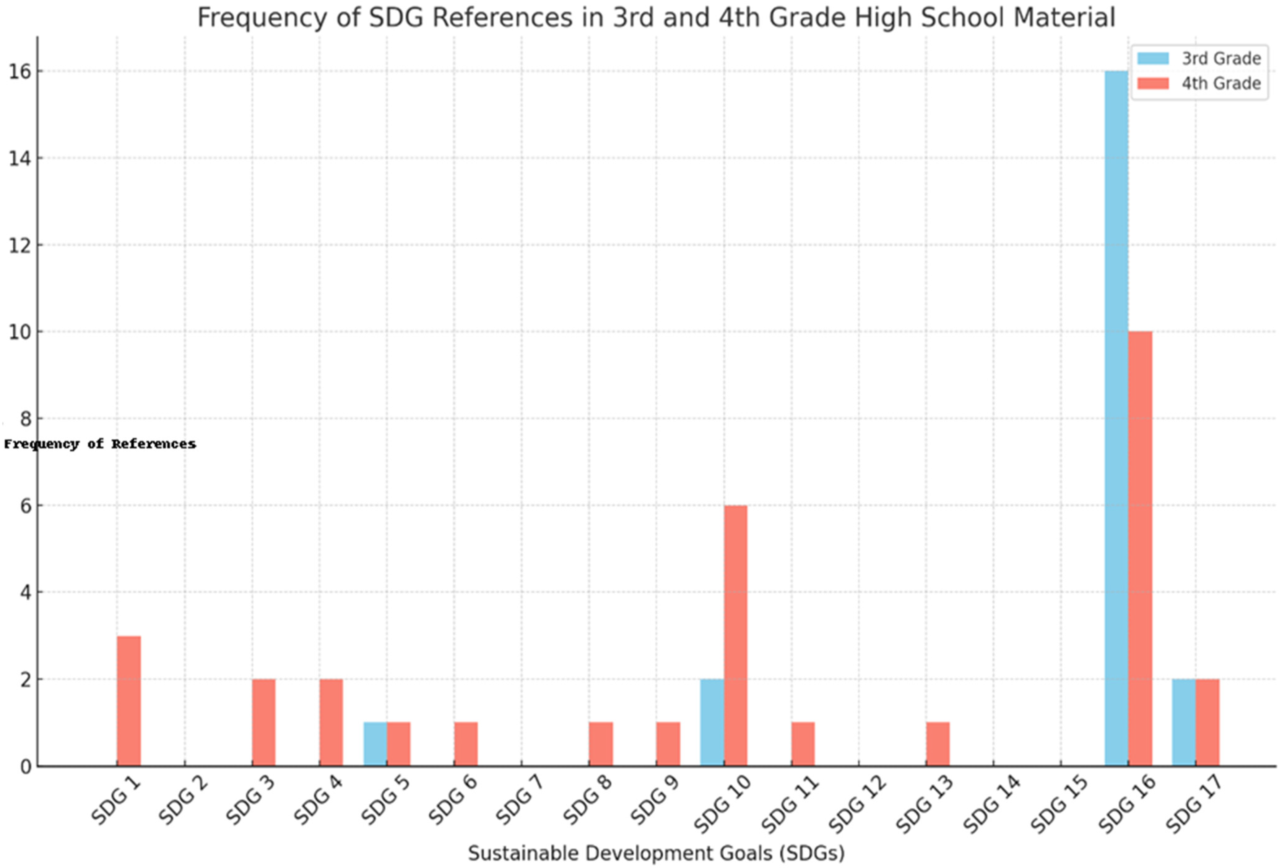 Sustainability 16 05092 g001