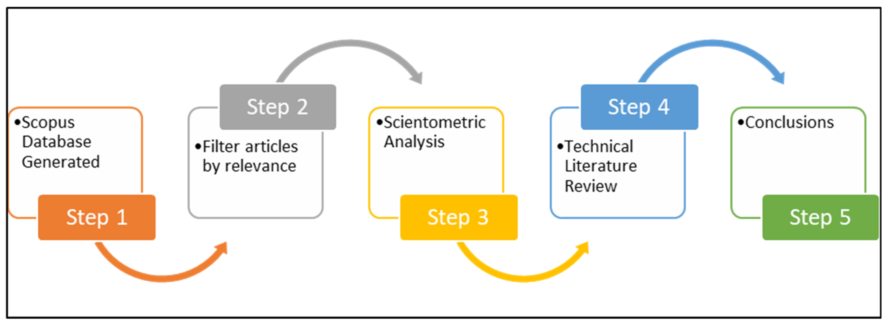 Sustainability 16 05093 g001 Sustainability 16 05093 g001