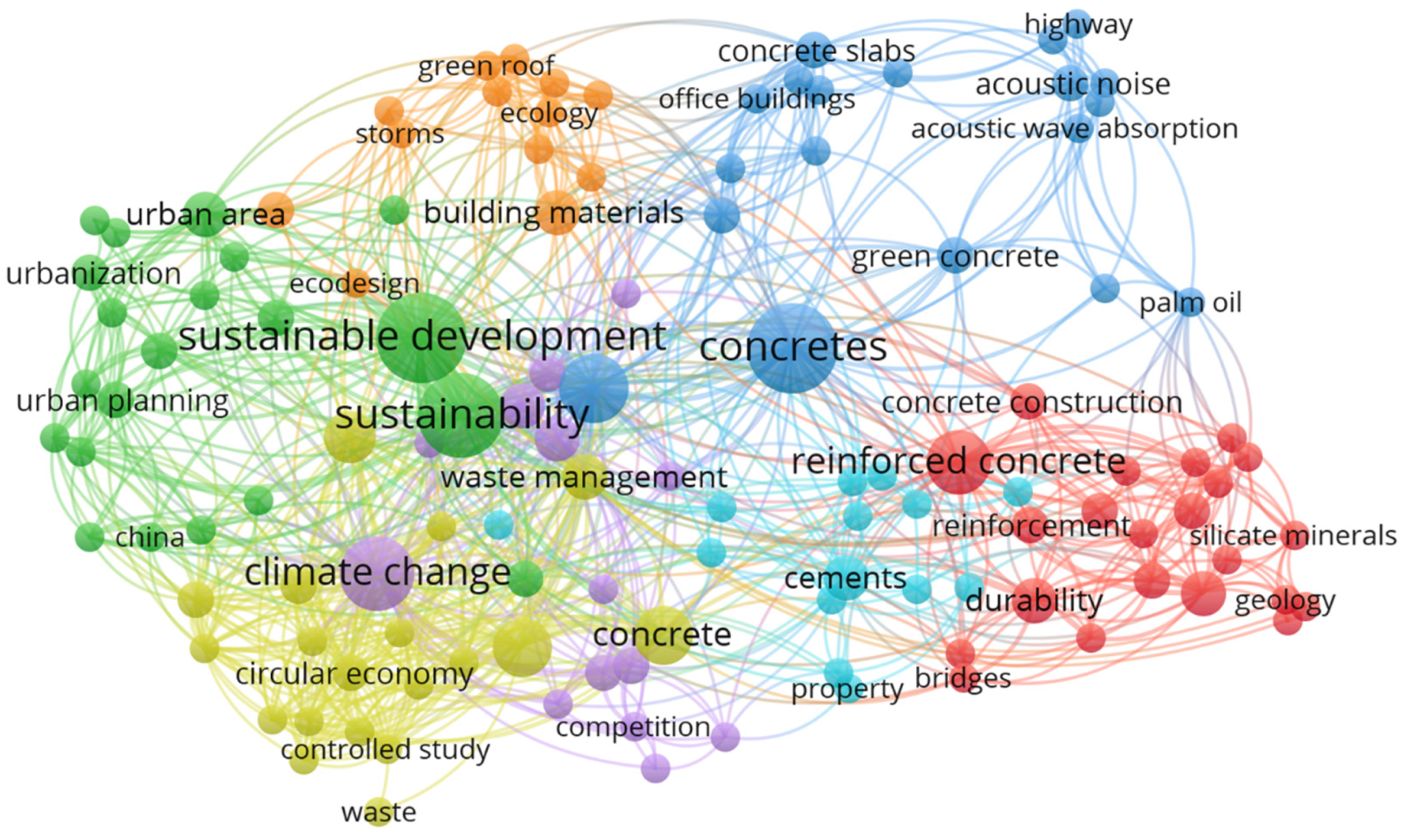 Sustainability 16 05093 g002 Sustainability 16 05093 g002