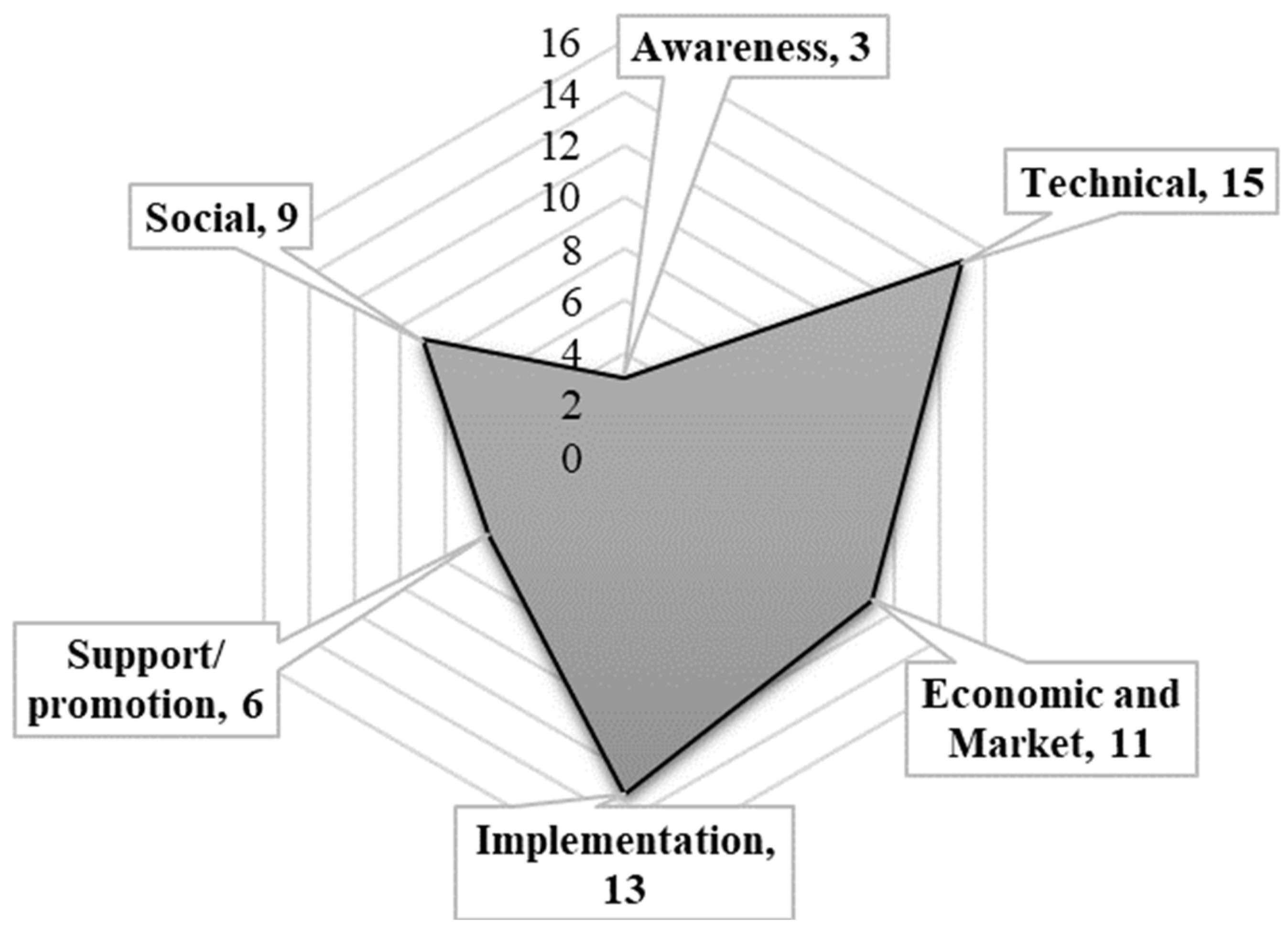Sustainability 16 05093 g003 Sustainability 16 05093 g003