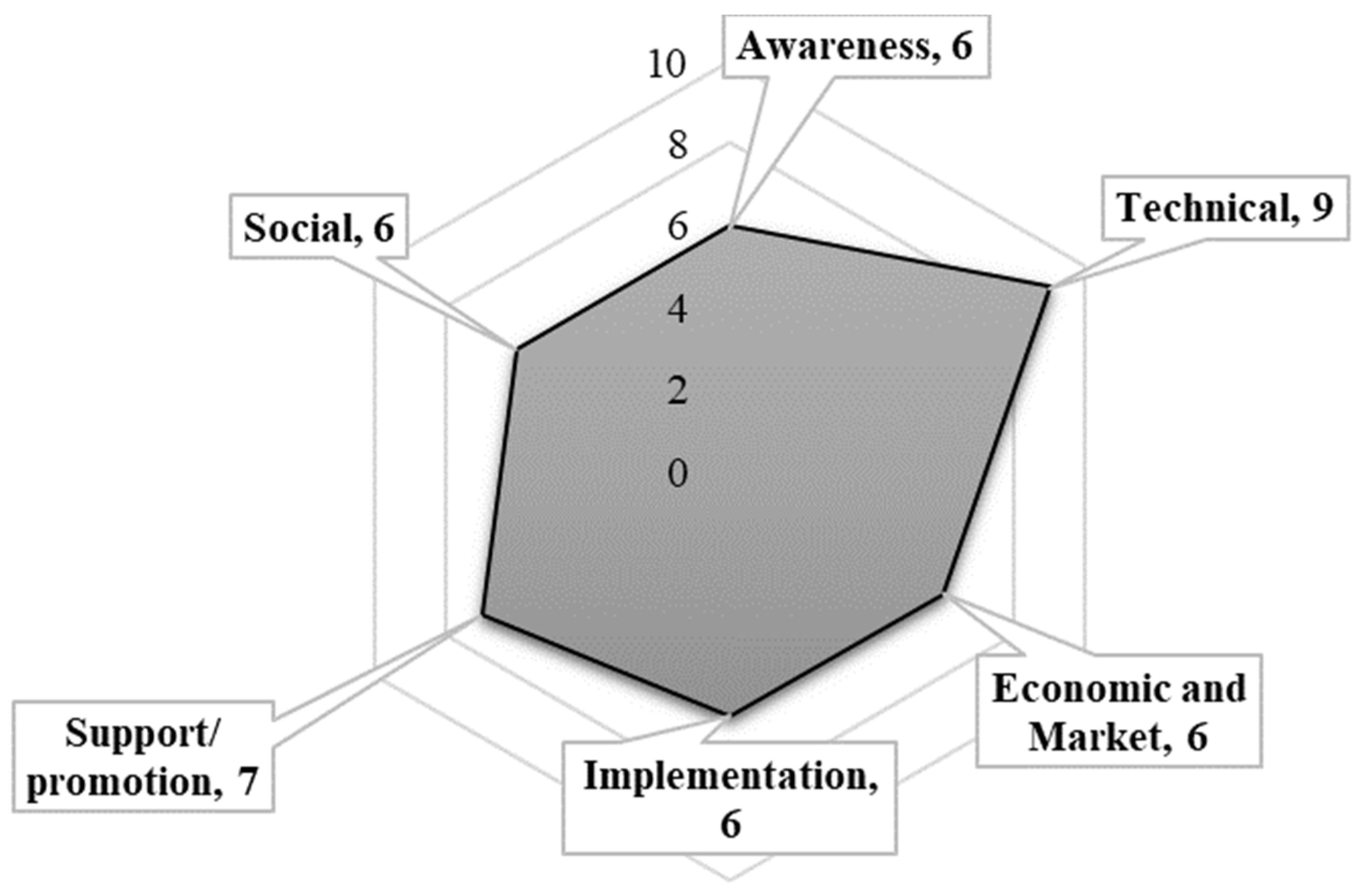 Sustainability 16 05093 g004 Sustainability 16 05093 g004