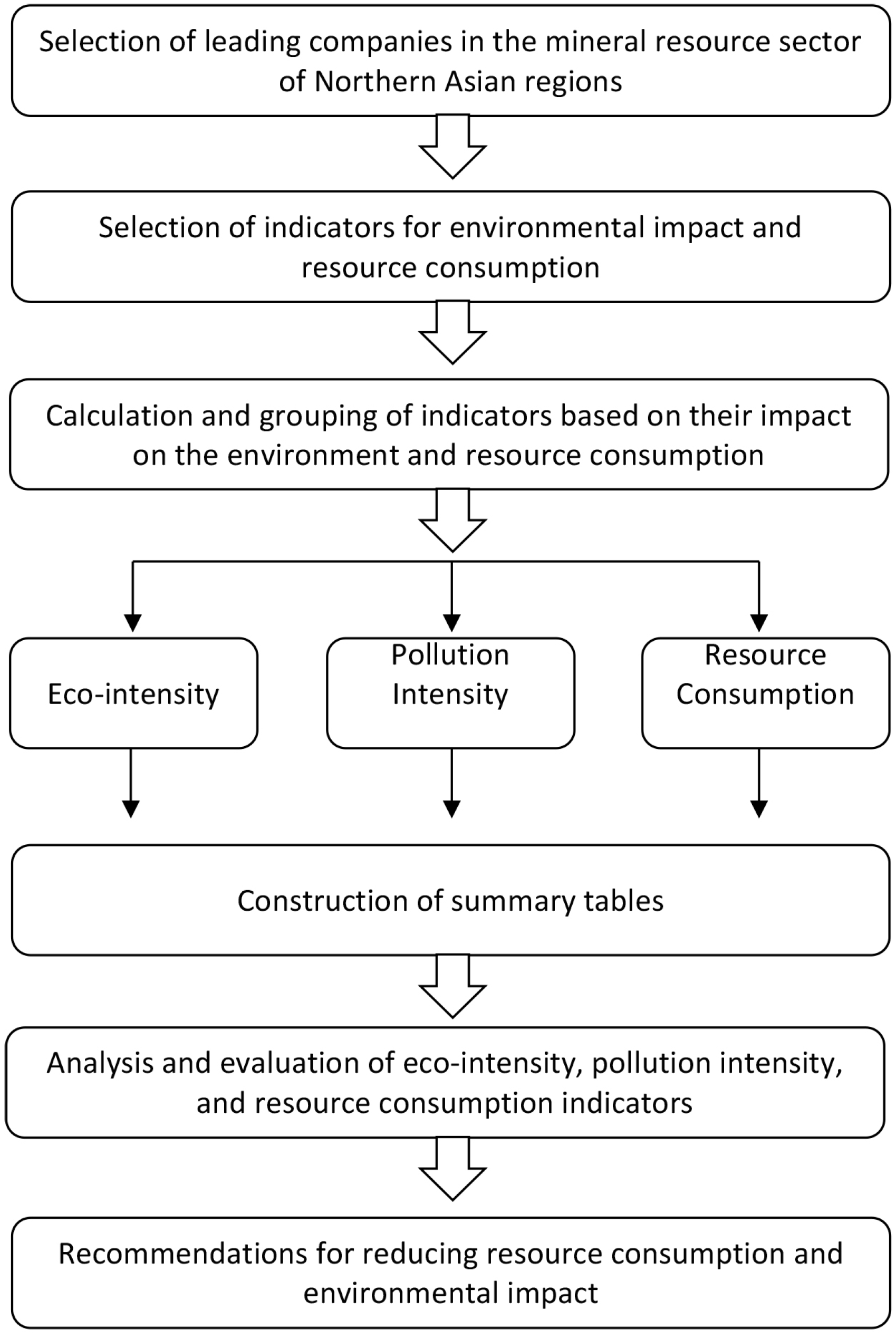 Sustainability 16 05094 g001