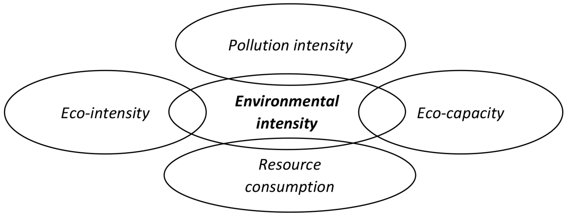 Sustainability 16 05094 g002