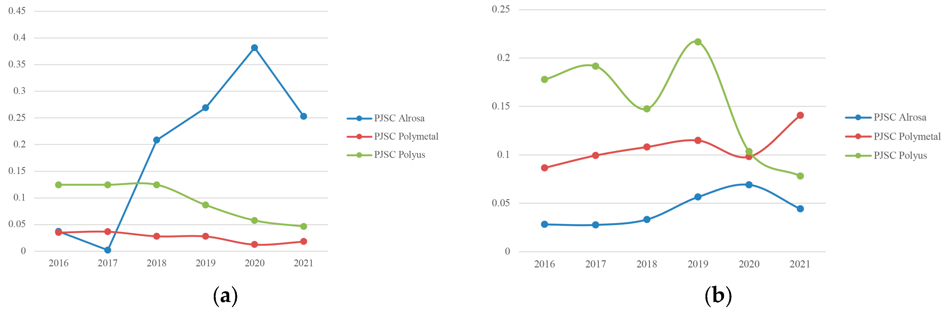 Sustainability 16 05094 g003a