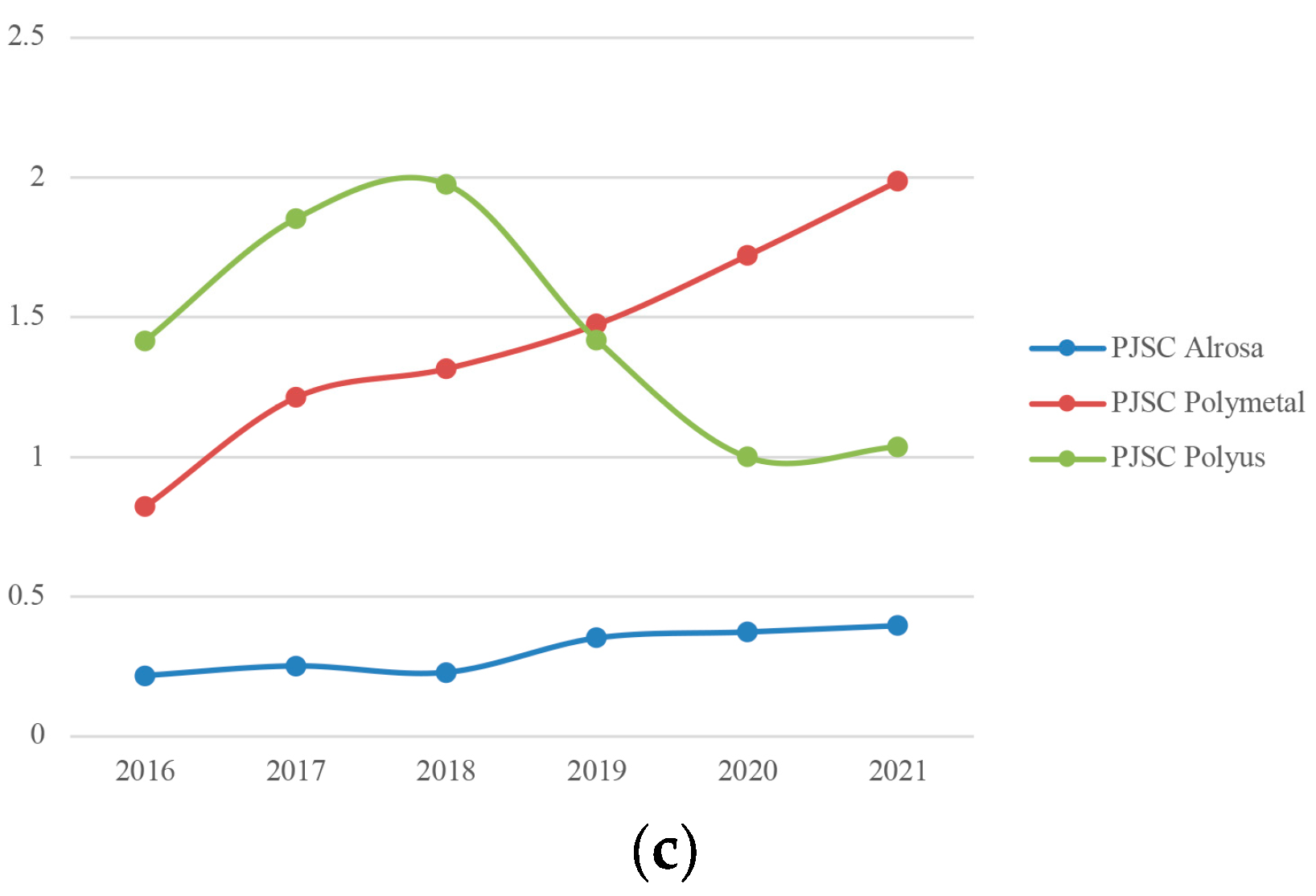 Sustainability 16 05094 g003b