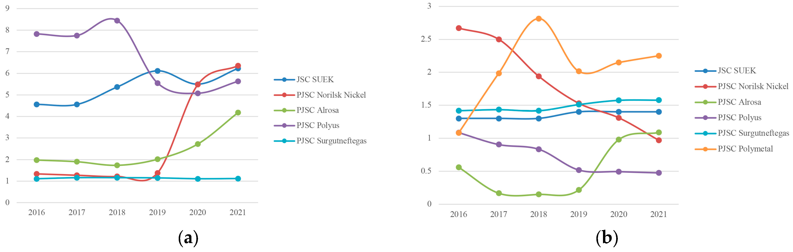 Sustainability 16 05094 g004a
