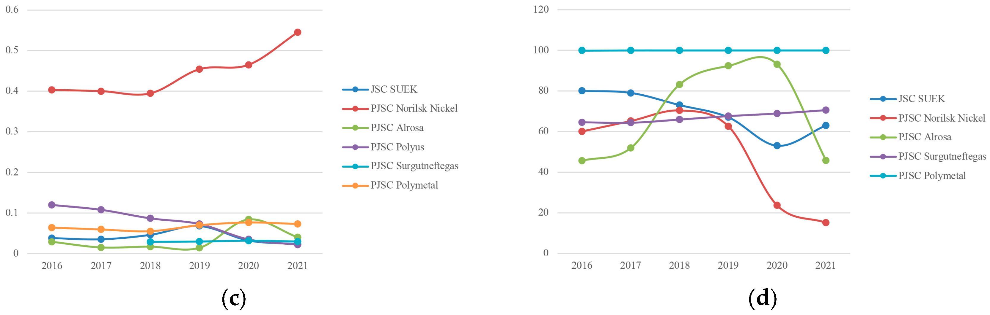 Sustainability 16 05094 g004b