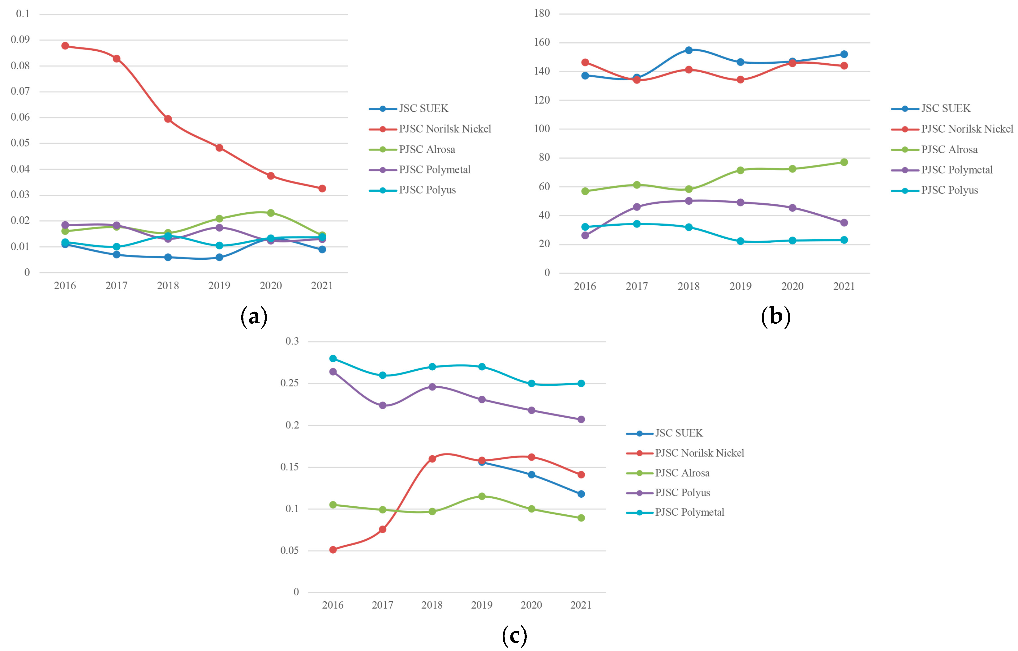 Sustainability 16 05094 g005