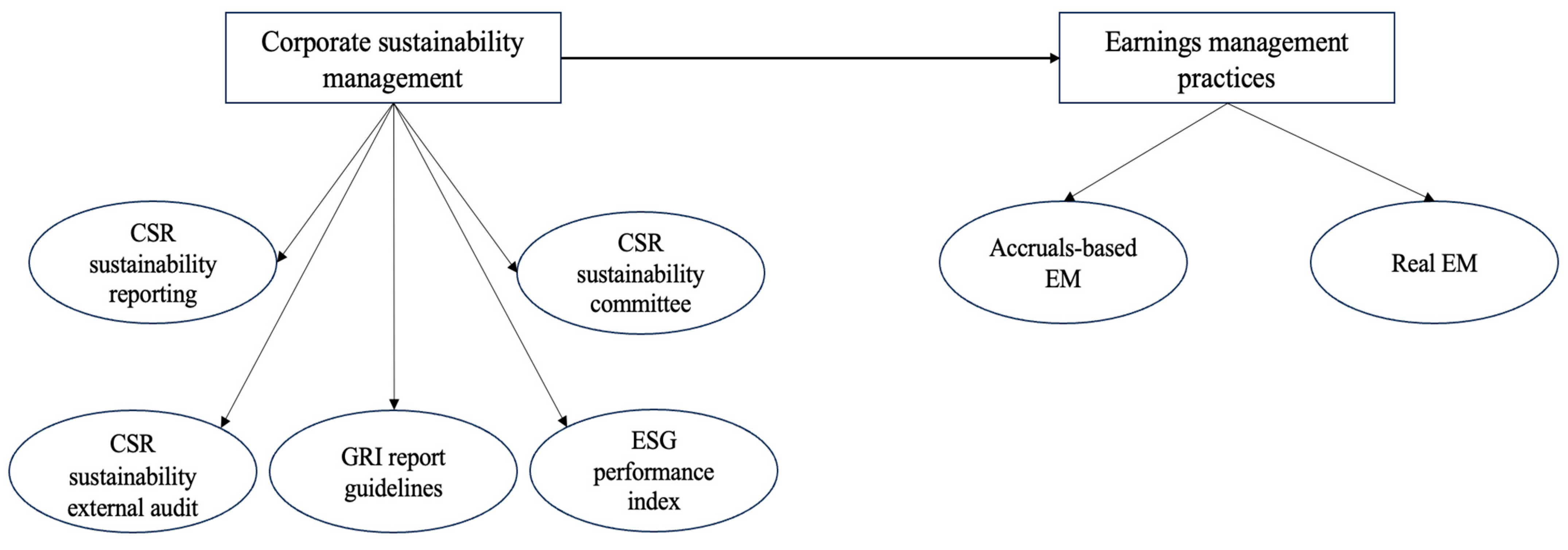 Sustainability 16 05100 g001