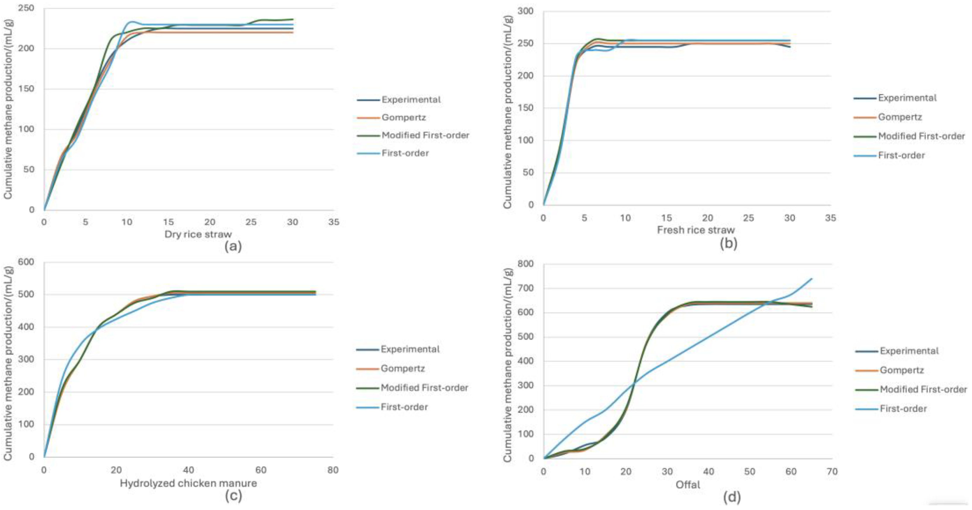 Sustainability 16 05101 g002a