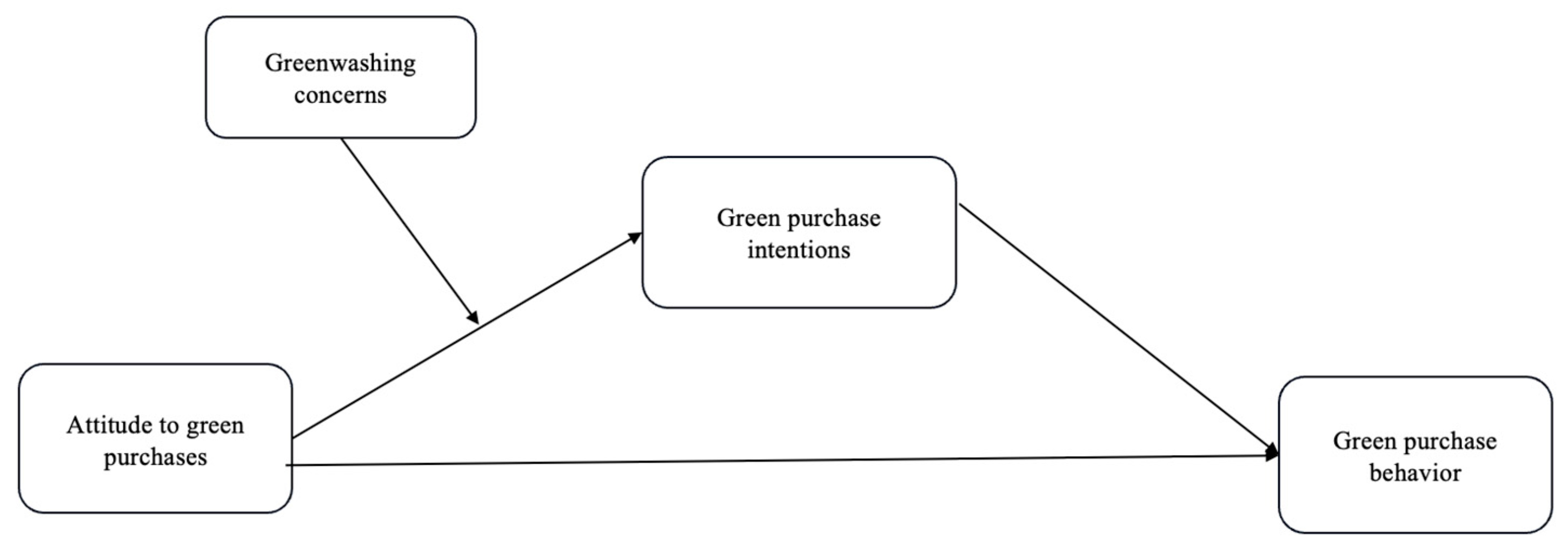 Sustainability 16 05108 g001