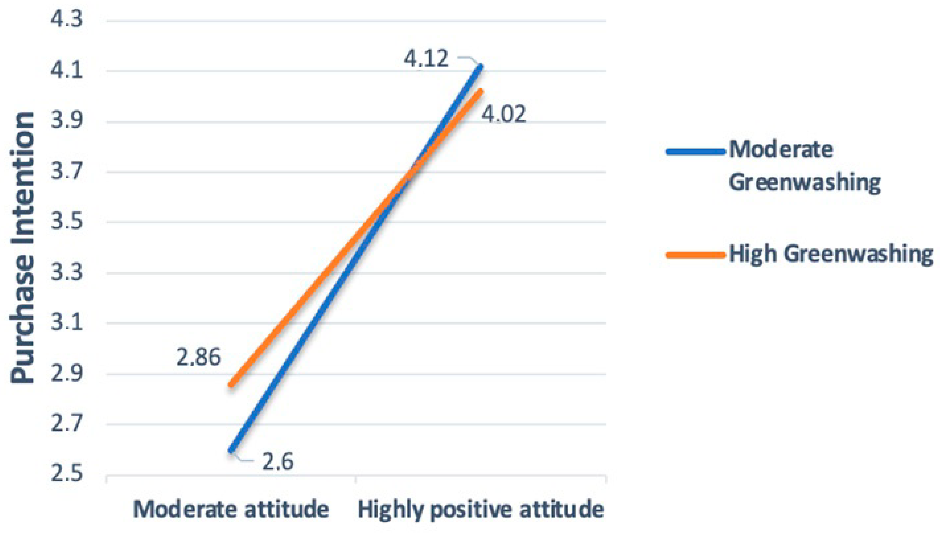 Sustainability 16 05108 g002