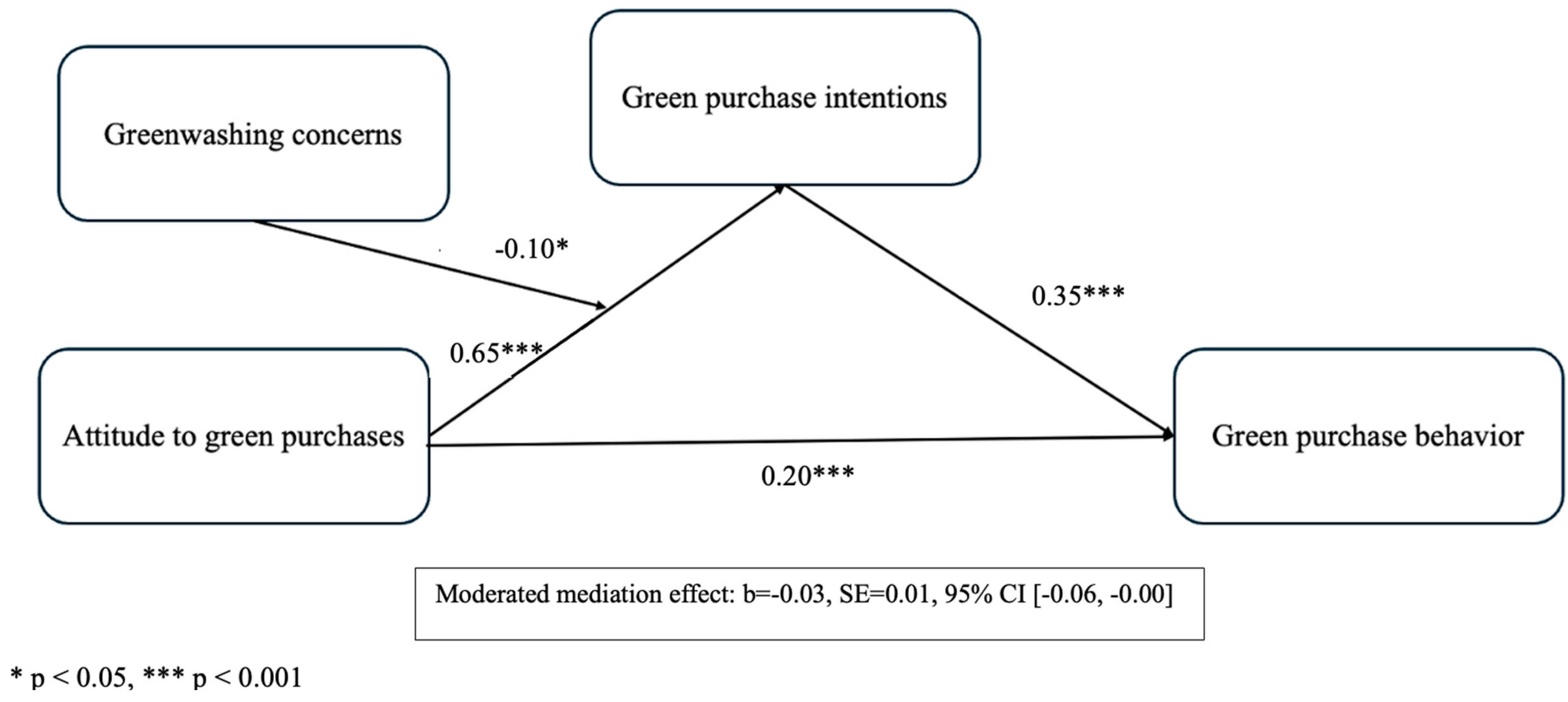 Sustainability 16 05108 g003