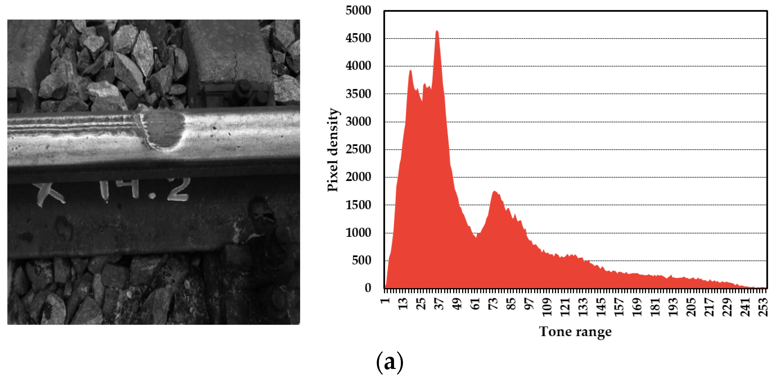 Sustainability 16 05109 g005a