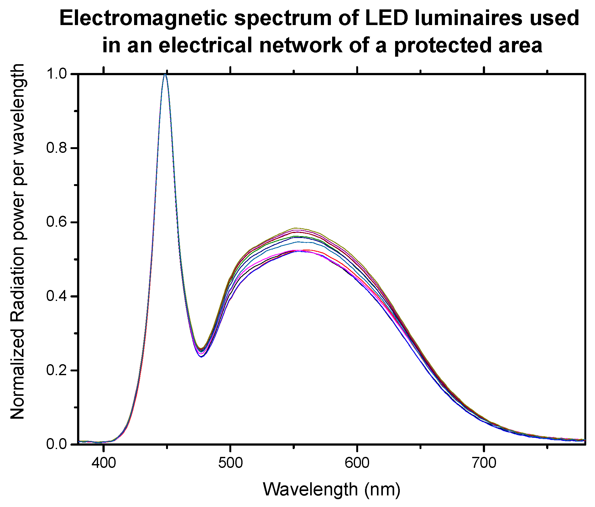 Sustainability 16 05113 g004