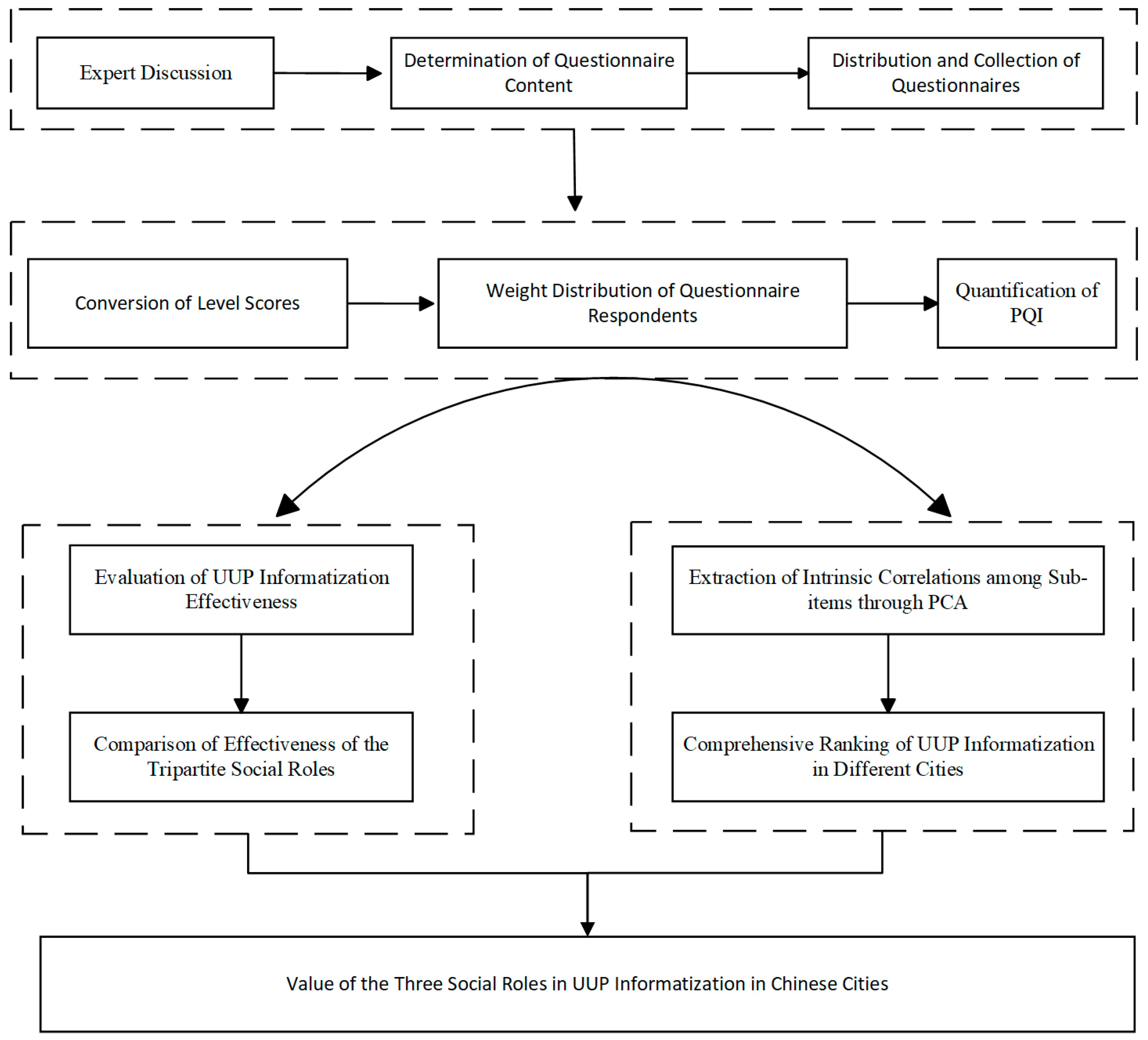 Sustainability 16 05115 g004