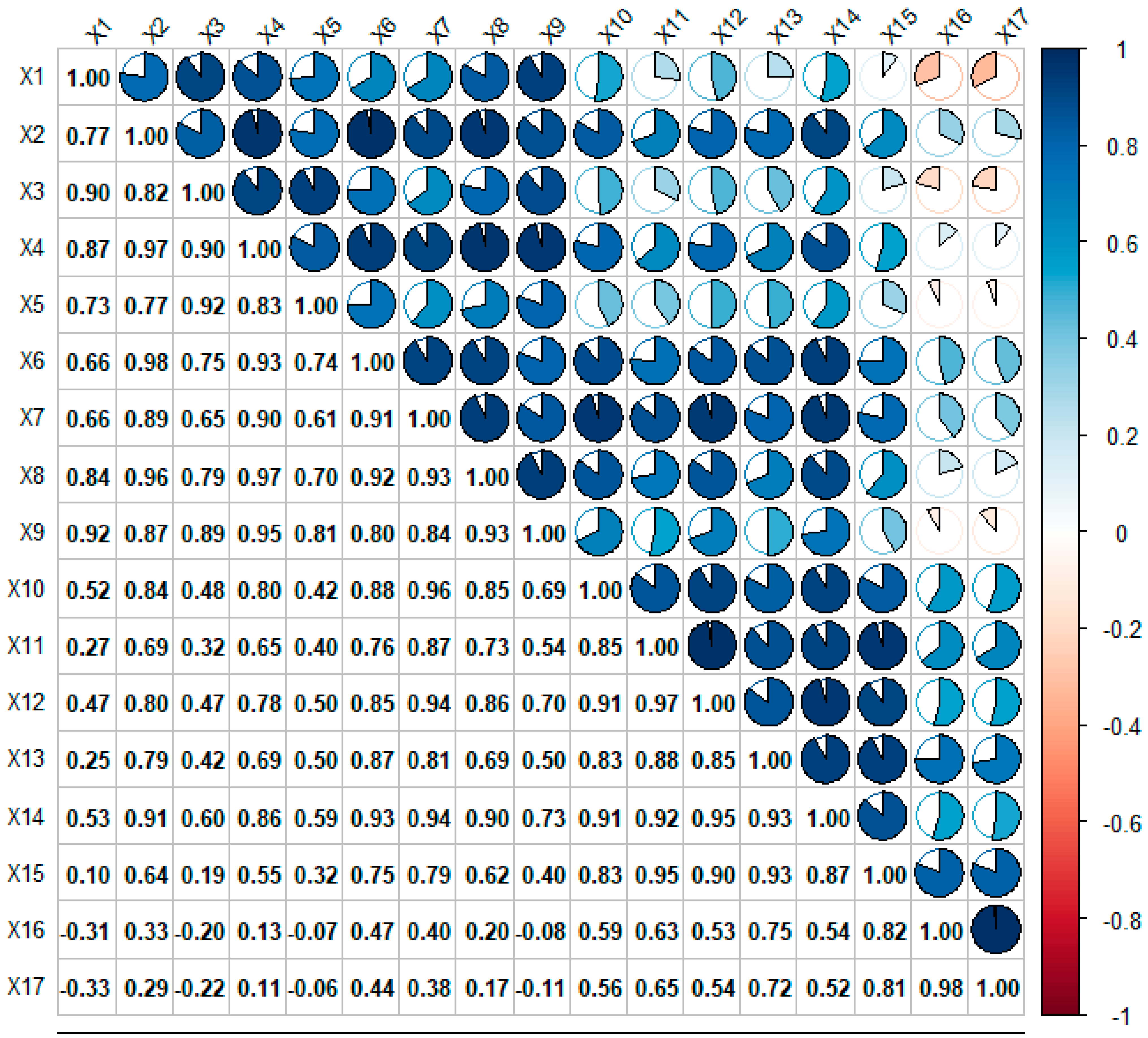 Sustainability 16 05115 g007