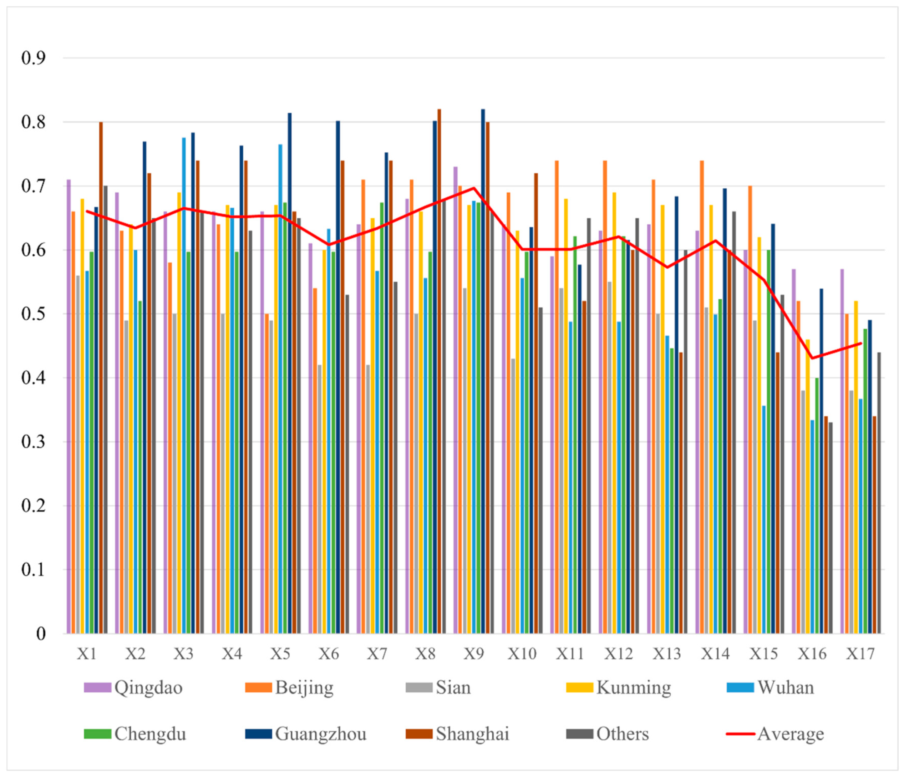 Sustainability 16 05115 g008