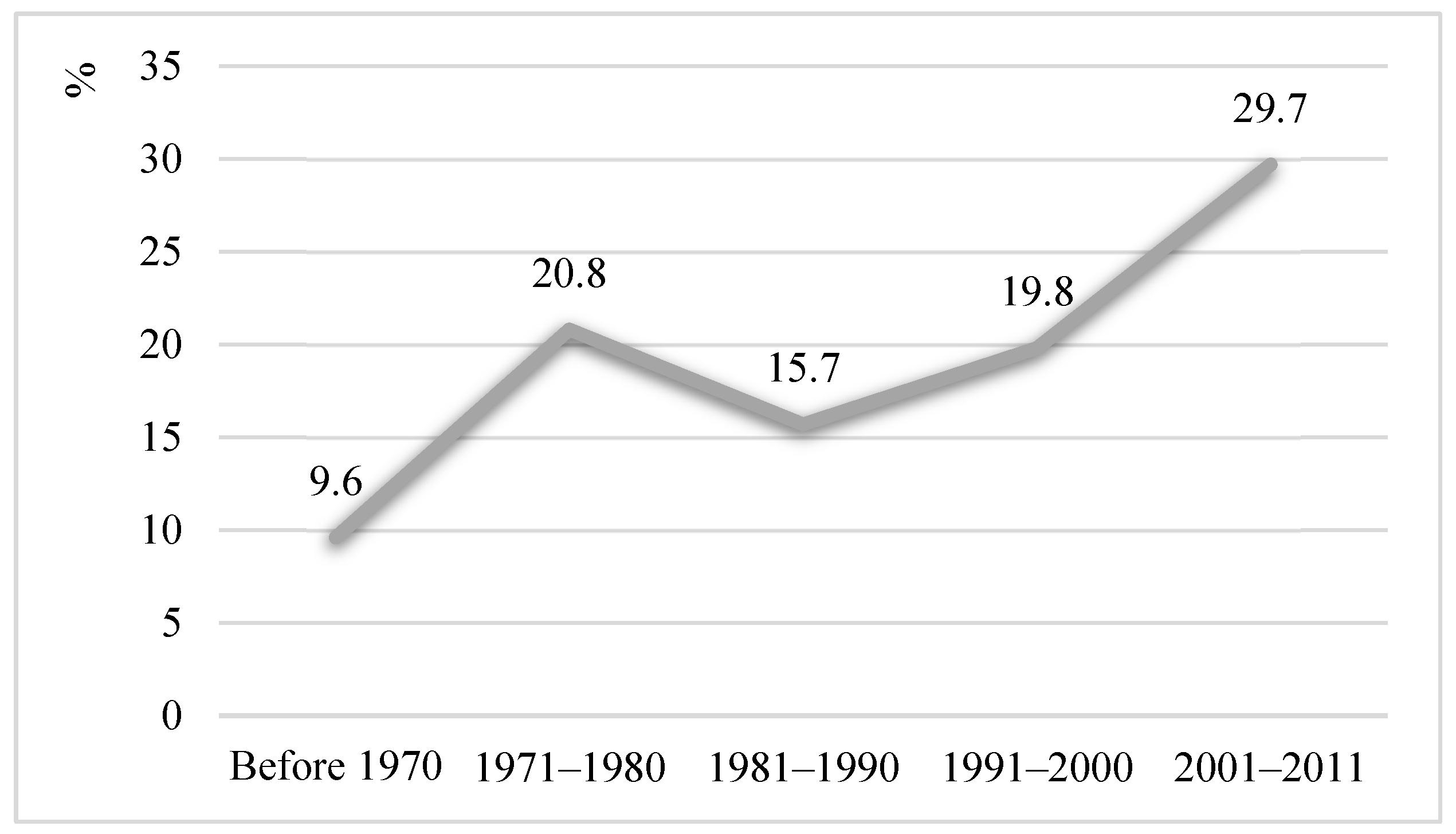 Sustainability 16 05118 g001